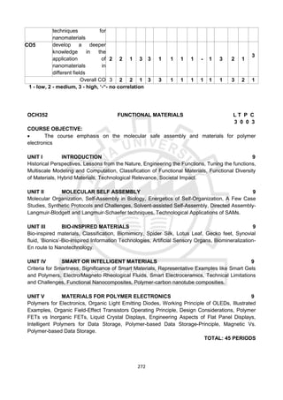 272
techniques for
nanomaterials
CO5 develop a deeper
knowledge in the
application of
nanomaterials in
different fields
2 2 1 3 3 1 1 1 1 - 1 3 2 1
3
Overall CO 3 2 2 1 3 3 1 1 1 1 1 1 3 2 1
1 - low, 2 - medium, 3 - high, ‘-“- no correlation
OCH352 FUNCTIONAL MATERIALS L T P C
3 0 0 3
COURSE OBJECTIVE:
 The course emphasis on the molecular safe assembly and materials for polymer
electronics
UNIT I INTRODUCTION 9
Historical Perspectives, Lessons from the Nature, Engineering the Functions, Tuning the functions,
Multiscale Modeling and Computation, Classification of Functional Materials, Functional Diversity
of Materials, Hybrid Materials, Technological Relevance, Societal Impact.
UNIT II MOLECULAR SELF ASSEMBLY 9
Molecular Organization, Self-Assembly in Biology, Energetics of Self-Organization, A Few Case
Studies, Synthetic Protocols and Challenges, Solvent-assisted Self-Assembly, Directed Assembly-
Langmuir-Blodgett and Langmuir-Schaefer techniques, Technological Applications of SAMs.
UNIT III BIO-INSPIRED MATERIALS 9
Bio-inspired materials, Classification, Biomimicry, Spider Silk, Lotus Leaf, Gecko feet, Synovial
fluid, ‘Bionics’-Bio-inspired Information Technologies, Artificial Sensory Organs, Biomineralization-
En route to Nanotechnology.
UNIT IV SMART OR INTELLIGENT MATERIALS 9
Criteria for Smartness, Significance of Smart Materials, Representative Examples like Smart Gels
and Polymers, Electro/Magneto Rheological Fluids, Smart Electroceramics, Technical Limitations
and Challenges, Functional Nanocomposites, Polymer-carbon nanotube composities.
UNIT V MATERIALS FOR POLYMER ELECTRONICS 9
Polymers for Electronics, Organic Light Emitting Diodes, Working Principle of OLEDs, Illustrated
Examples, Organic Field-Effect Transistors Operating Principle, Design Considerations, Polymer
FETs vs Inorganic FETs, Liquid Crystal Displays, Engineering Aspects of Flat Panel Displays,
Intelligent Polymers for Data Storage, Polymer-based Data Storage-Principle, Magnetic Vs.
Polymer-based Data Storage.
TOTAL: 45 PERIODS
 
