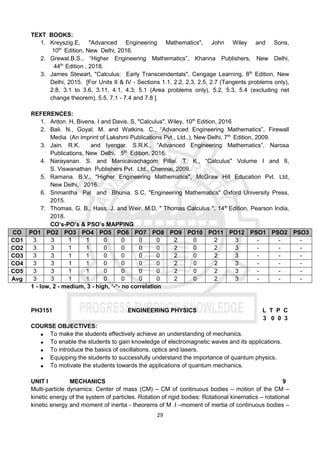 29
TEXT BOOKS:
1. Kreyszig.E, "Advanced Engineering Mathematics", John Wiley and Sons,
10th
Edition, New Delhi, 2016.
2. Grewal.B.S., “Higher Engineering Mathematics”, Khanna Publishers, New Delhi,
44th
Edition , 2018.
3. James Stewart, "Calculus: Early Transcendentals", Cengage Learning, 8th
Edition, New
Delhi, 2015. [For Units II & IV - Sections 1.1, 2.2, 2.3, 2.5, 2.7 (Tangents problems only),
2.8, 3.1 to 3.6, 3.11, 4.1, 4.3, 5.1 (Area problems only), 5.2, 5.3, 5.4 (excluding net
change theorem), 5.5, 7.1 - 7.4 and 7.8 ].
REFERENCES:
1. Anton. H, Bivens. I and Davis. S, "Calculus", Wiley, 10th
Edition, 2016
2. Bali. N., Goyal. M. and Watkins. C., “Advanced Engineering Mathematics”, Firewall
Media (An imprint of Lakshmi Publications Pvt., Ltd.,), New Delhi, 7th
Edition, 2009.
3. Jain. R.K. and Iyengar. S.R.K., “Advanced Engineering Mathematics”, Narosa
Publications, New Delhi, 5th
Edition, 2016.
4. Narayanan. S. and Manicavachagom Pillai. T. K., “Calculus" Volume I and II,
S. Viswanathan Publishers Pvt. Ltd., Chennai, 2009.
5. Ramana. B.V., "Higher Engineering Mathematics", McGraw Hill Education Pvt. Ltd,
New Delhi, 2016.
6. Srimantha Pal and Bhunia. S.C, "Engineering Mathematics" Oxford University Press,
2015.
7. Thomas. G. B., Hass. J, and Weir. M.D, " Thomas Calculus ", 14th
Edition, Pearson India,
2018.
CO’s-PO’s & PSO’s MAPPING
CO PO1 PO2 PO3 PO4 PO5 PO6 PO7 PO8 PO9 PO10 PO11 PO12 PSO1 PSO2 PSO3
CO1 3 3 1 1 0 0 0 0 2 0 2 3 - - -
CO2 3 3 1 1 0 0 0 0 2 0 2 3 - - -
CO3 3 3 1 1 0 0 0 0 2 0 2 3 - - -
CO4 3 3 1 1 0 0 0 0 2 0 2 3 - - -
CO5 3 3 1 1 0 0 0 0 2 0 2 3 - - -
Avg 3 3 1 1 0 0 0 0 2 0 2 3 - - -
1 - low, 2 - medium, 3 - high, ‘-“- no correlation
PH3151 ENGINEERING PHYSICS L T P C
3 0 0 3
COURSE OBJECTIVES:
 To make the students effectively achieve an understanding of mechanics.
 To enable the students to gain knowledge of electromagnetic waves and its applications.
 To introduce the basics of oscillations, optics and lasers.
 Equipping the students to successfully understand the importance of quantum physics.
 To motivate the students towards the applications of quantum mechanics.
UNIT I MECHANICS 9
Multi-particle dynamics: Center of mass (CM) – CM of continuous bodies – motion of the CM –
kinetic energy of the system of particles. Rotation of rigid bodies: Rotational kinematics – rotational
kinetic energy and moment of inertia - theorems of M .I –moment of inertia of continuous bodies –
 