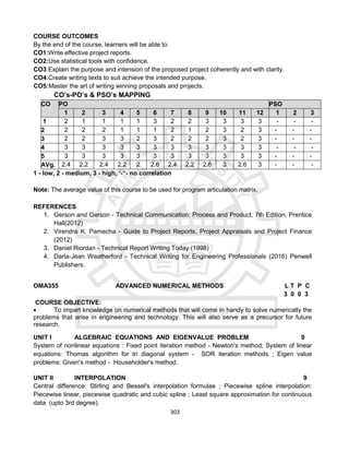 303
COURSE OUTCOMES
By the end of the course, learners will be able to
CO1:Write effective project reports.
CO2:Use statistical tools with confidence.
CO3:Explain the purpose and intension of the proposed project coherently and with clarity.
CO4:Create writing texts to suit achieve the intended purpose.
CO5:Master the art of writing winning proposals and projects.
CO’s-PO’s & PSO’s MAPPING
CO PO PSO
1 2 3 4 5 6 7 8 9 10 11 12 1 2 3
1 2 1 1 1 1 3 2 2 3 3 3 3 - - -
2 2 2 2 1 1 1 2 1 2 3 2 3 - - -
3 2 2 3 3 2 3 2 2 2 3 2 3 - - -
4 3 3 3 3 3 3 3 3 3 3 3 3 - - -
5 3 3 3 3 3 3 3 3 3 3 3 3 - - -
AVg. 2.4 2.2 2.4 2.2 2 2.6 2.4 2.2 2.6 3 2.6 3 - - -
1 - low, 2 - medium, 3 - high, ‘-“- no correlation
Note: The average value of this course to be used for program articulation matrix.
REFERENCES
1. Gerson and Gerson - Technical Communication: Process and Product, 7th Edition, Prentice
Hall(2012)
2. Virendra K. Pamecha - Guide to Project Reports, Project Appraisals and Project Finance
(2012)
3. Daniel Riordan - Technical Report Writing Today (1998)
4. Darla-Jean Weatherford - Technical Writing for Engineering Professionals (2016) Penwell
Publishers.
OMA355 ADVANCED NUMERICAL METHODS L T P C
3 0 0 3
COURSE OBJECTIVE:
 To impart knowledge on numerical methods that will come in handy to solve numerically the
problems that arise in engineering and technology. This will also serve as a precursor for future
research.
UNIT I ALGEBRAIC EQUATIONS AND EIGENVALUE PROBLEM 9
System of nonlinear equations : Fixed point iteration method - Newton's method; System of linear
equations: Thomas algorithm for tri diagonal system - SOR iteration methods ; Eigen value
problems: Given's method - Householder's method.
UNIT II INTERPOLATION 9
Central difference: Stirling and Bessel's interpolation formulae ; Piecewise spline interpolation:
Piecewise linear, piecewise quadratic and cubic spline ; Least square approximation for continuous
data (upto 3rd degree).
 