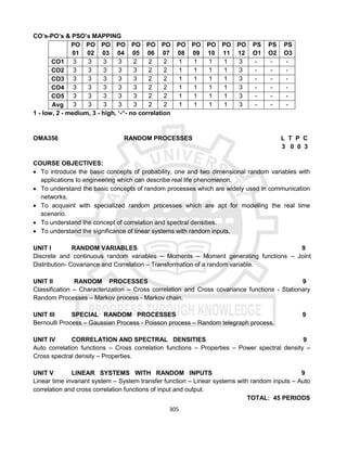 305
CO’s-PO’s & PSO’s MAPPING
PO
01
PO
02
PO
03
PO
04
PO
05
PO
06
PO
07
PO
08
PO
09
PO
10
PO
11
PO
12
PS
O1
PS
O2
PS
O3
CO1 3 3 3 3 2 2 2 1 1 1 1 3 - - -
CO2 3 3 3 3 3 2 2 1 1 1 1 3 - - -
CO3 3 3 3 3 3 2 2 1 1 1 1 3 - - -
CO4 3 3 3 3 3 2 2 1 1 1 1 3 - - -
CO5 3 3 3 3 3 2 2 1 1 1 1 3 - - -
Avg 3 3 3 3 3 2 2 1 1 1 1 3 - - -
1 - low, 2 - medium, 3 - high, ‘-“- no correlation
OMA356 RANDOM PROCESSES L T P C
3 0 0 3
COURSE OBJECTIVES:
 To introduce the basic concepts of probability, one and two dimensional random variables with
applications to engineering which can describe real life phenomenon.
 To understand the basic concepts of random processes which are widely used in communication
networks.
 To acquaint with specialized random processes which are apt for modelling the real time
scenario.
 To understand the concept of correlation and spectral densities.
 To understand the significance of linear systems with random inputs.
UNIT I RANDOM VARIABLES 9
Discrete and continuous random variables – Moments – Moment generating functions – Joint
Distribution- Covariance and Correlation – Transformation of a random variable.
UNIT II RANDOM PROCESSES 9
Classification – Characterization – Cross correlation and Cross covariance functions - Stationary
Random Processes – Markov process - Markov chain.
UNIT III SPECIAL RANDOM PROCESSES 9
Bernoulli Process – Gaussian Process - Poisson process – Random telegraph process.
UNIT IV CORRELATION AND SPECTRAL DENSITIES 9
Auto correlation functions – Cross correlation functions – Properties – Power spectral density –
Cross spectral density – Properties.
UNIT V LINEAR SYSTEMS WITH RANDOM INPUTS 9
Linear time invariant system – System transfer function – Linear systems with random inputs – Auto
correlation and cross correlation functions of input and output.
TOTAL: 45 PERIODS
 