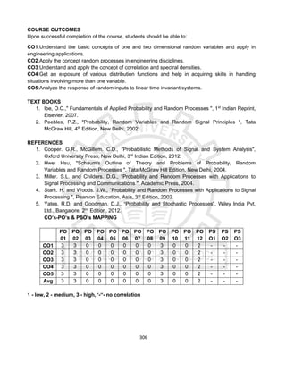 306
COURSE OUTCOMES
Upon successful completion of the course, students should be able to:
CO1:Understand the basic concepts of one and two dimensional random variables and apply in
engineering applications.
CO2:Apply the concept random processes in engineering disciplines.
CO3:Understand and apply the concept of correlation and spectral densities.
CO4:Get an exposure of various distribution functions and help in acquiring skills in handling
situations involving more than one variable.
CO5:Analyze the response of random inputs to linear time invariant systems.
TEXT BOOKS
1. Ibe, O.C.," Fundamentals of Applied Probability and Random Processes ", 1st
Indian Reprint,
Elsevier, 2007.
2. Peebles, P.Z., "Probability, Random Variables and Random Signal Principles ", Tata
McGraw Hill, 4th
Edition, New Delhi, 2002.
REFERENCES
1. Cooper. G.R., McGillem. C.D., "Probabilistic Methods of Signal and System Analysis",
Oxford University Press, New Delhi, 3rd
Indian Edition, 2012.
2. Hwei Hsu, "Schaum’s Outline of Theory and Problems of Probability, Random
Variables and Random Processes ", Tata McGraw Hill Edition, New Delhi, 2004.
3. Miller. S.L. and Childers. D.G., “Probability and Random Processes with Applications to
Signal Processing and Communications ", Academic Press, 2004.
4. Stark. H. and Woods. J.W., “Probability and Random Processes with Applications to Signal
Processing ", Pearson Education, Asia, 3rd
Edition, 2002.
5. Yates. R.D. and Goodman. D.J., “Probability and Stochastic Processes", Wiley India Pvt.
Ltd., Bangalore, 2nd
Edition, 2012.
CO’s-PO’s & PSO’s MAPPING
PO
01
PO
02
PO
03
PO
04
PO
05
PO
06
PO
07
PO
08
PO
09
PO
10
PO
11
PO
12
PS
O1
PS
O2
PS
O3
CO1 3 3 0 0 0 0 0 0 3 0 0 2 - - -
CO2 3 3 0 0 0 0 0 0 3 0 0 2 - - -
CO3 3 3 0 0 0 0 0 0 3 0 0 2 - - -
CO4 3 3 0 0 0 0 0 0 3 0 0 2 - - -
CO5 3 3 0 0 0 0 0 0 3 0 0 2 - - -
Avg 3 3 0 0 0 0 0 0 3 0 0 2 - - -
1 - low, 2 - medium, 3 - high, ‘-“- no correlation
 