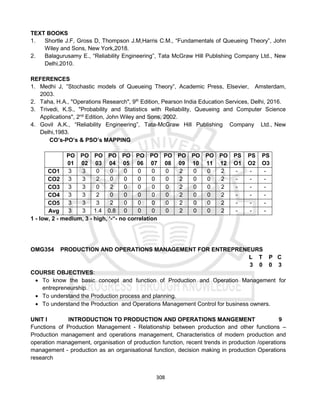 308
TEXT BOOKS
1. Shortle J.F, Gross D, Thompson J.M,Harris C.M., “Fundamentals of Queueing Theory”, John
Wiley and Sons, New York,2018.
2. Balagurusamy E., “Reliability Engineering”, Tata McGraw Hill Publishing Company Ltd., New
Delhi,2010.
REFERENCES
1. Medhi J, ”Stochastic models of Queueing Theory”, Academic Press, Elsevier, Amsterdam,
2003.
2. Taha, H.A., "Operations Research", 9th
Edition, Pearson India Education Services, Delhi, 2016.
3. Trivedi, K.S., "Probability and Statistics with Reliability, Queueing and Computer Science
Applications", 2nd
Edition, John Wiley and Sons, 2002.
4. Govil A.K., “Reliability Engineering”, Tata-McGraw Hill Publishing Company Ltd., New
Delhi,1983.
CO’s-PO’s & PSO’s MAPPING
PO
01
PO
02
PO
03
PO
04
PO
05
PO
06
PO
07
PO
08
PO
09
PO
10
PO
11
PO
12
PS
O1
PS
O2
PS
O3
CO1 3 3 0 0 0 0 0 0 2 0 0 2 - - -
CO2 3 3 2 0 0 0 0 0 2 0 0 2 - - -
CO3 3 3 0 2 0 0 0 0 2 0 0 2 - - -
CO4 3 3 2 0 0 0 0 0 2 0 0 2 - - -
CO5 3 3 3 2 0 0 0 0 2 0 0 2 - - -
Avg 3 3 1.4 0.8 0 0 0 0 2 0 0 2 - - -
1 - low, 2 - medium, 3 - high, ‘-“- no correlation
OMG354 PRODUCTION AND OPERATIONS MANAGEMENT FOR ENTREPRENEURS
L T P C
3 0 0 3
COURSE OBJECTIVES:
 To know the basic concept and function of Production and Operation Management for
entrepreneurship.
 To understand the Production process and planning.
 To understand the Production and Operations Management Control for business owners.
UNIT I INTRODUCTION TO PRODUCTION AND OPERATIONS MANGEMENT 9
Functions of Production Management - Relationship between production and other functions –
Production management and operations management, Characteristics of modern production and
operation management, organisation of production function, recent trends in production /operations
management - production as an organisational function, decision making in production Operations
research
 