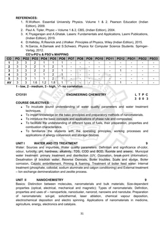 31
REFERENCES:
1. R.Wolfson. Essential University Physics. Volume 1 & 2. Pearson Education (Indian
Edition), 2009.
2. Paul A. Tipler, Physic – Volume 1 & 2, CBS, (Indian Edition), 2004.
3. K.Thyagarajan and A.Ghatak. Lasers: Fundamentals and Applications, Laxmi Publications,
(Indian Edition), 2019.
4. D.Halliday, R.Resnick and J.Walker. Principles of Physics, Wiley (Indian Edition), 2015.
5. N.Garcia, A.Damask and S.Schwarz. Physics for Computer Science Students. Springer-
Verlag, 2012.
CO’s-PO’s & PSO’s MAPPING
CO PO
1
PO2 PO3 PO4 PO5 PO6 PO7 PO8 PO9 PO10 PO11 PO12 PSO1 PSO2 PSO3
1 3 3 2 1 1 1 - - - - - - - - -
2 3 3 2 1 2 1 - - - - - - - - -
3 3 3 2 2 2 1 - - - - - 1 - - -
4 3 3 1 1 2 1 - - - - - - - -
5 3 3 1 1 2 1 - - - - - - - - -
AV
G
3 3 1.6 1.2 1.8 1 - - - - - 1 - - -
1 - low, 2 - medium, 3 - high, ‘-“- no correlation
CY3151 ENGINEERING CHEMISTRY L T P C
3 0 0 3
COURSE OBJECTIVES:
 To inculcate sound understanding of water quality parameters and water treatment
techniques.
 To impart knowledge on the basic principles and preparatory methods of nanomaterials.
 To introduce the basic concepts and applications of phase rule and composites.
 To facilitate the understanding of different types of fuels, their preparation, properties and
combustion characteristics.
 To familiarize the students with the operating principles, working processes and
applications of energy conversion and storage devices.
UNIT I WATER AND ITS TREATMENT 9
Water: Sources and impurities, Water quality parameters: Definition and significance of-color,
odour, turbidity, pH, hardness, alkalinity, TDS, COD and BOD, fluoride and arsenic. Municipal
water treatment: primary treatment and disinfection (UV, Ozonation, break-point chlorination).
Desalination of brackish water: Reverse Osmosis. Boiler troubles: Scale and sludge, Boiler
corrosion, Caustic embrittlement, Priming & foaming. Treatment of boiler feed water: Internal
treatment (phosphate, colloidal, sodium aluminate and calgon conditioning) and External treatment
– Ion exchange demineralization and zeolite process.
UNIT II NANOCHEMISTRY 9
Basics: Distinction between molecules, nanomaterials and bulk materials; Size-dependent
properties (optical, electrical, mechanical and magnetic); Types of nanomaterials: Definition,
properties and uses of – nanoparticle, nanocluster, nanorod, nanowire and nanotube. Preparation
of nanomaterials: sol-gel, solvothermal, laser ablation, chemical vapour deposition,
electrochemical deposition and electro spinning. Applications of nanomaterials in medicine,
agriculture, energy, electronics and catalysis.
 