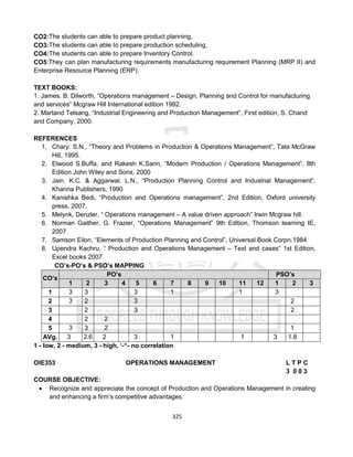 325
CO2:The students can able to prepare product planning,
CO3:The students can able to prepare production scheduling,
CO4:The students can able to prepare Inventory Control.
CO5:They can plan manufacturing requirements manufacturing requirement Planning (MRP II) and
Enterprise Resource Planning (ERP).
TEXT BOOKS:
1. James. B. Dilworth, ”Operations management – Design, Planning and Control for manufacturing
and services” Mcgraw Hill International edition 1992.
2. Martand Telsang, “Industrial Engineering and Production Management”, First edition, S. Chand
and Company, 2000.
REFERENCES
1. Chary. S.N., “Theory and Problems in Production & Operations Management”, Tata McGraw
Hill, 1995.
2. Elwood S.Buffa, and Rakesh K.Sarin, “Modern Production / Operations Management”, 8th
Edition John Wiley and Sons, 2000
3. Jain. K.C. & Aggarwal. L.N., “Production Planning Control and Industrial Management”,
Khanna Publishers, 1990
4. Kanishka Bedi, “Production and Operations management”, 2nd Edition, Oxford university
press, 2007.
5. Melynk, Denzler, “ Operations management – A value driven approach” Irwin Mcgraw hill.
6. Norman Gaither, G. Frazier, “Operations Management” 9th Edition, Thomson learning IE,
2007
7. Samson Eilon, “Elements of Production Planning and Control”, Universal Book Corpn.1984
8. Upendra Kachru, “ Production and Operations Management – Text and cases” 1st Edition,
Excel books 2007
CO’s-PO’s & PSO’s MAPPING
CO’s
PO’s PSO’s
1 2 3 4 5 6 7 8 9 10 11 12 1 2 3
1 3 3 3 1 1 3
2 3 2 3 2
3 2 3 2
4 2 2
5 3 3 2 1
AVg. 3 2.6 2 3 1 1 3 1.8
1 - low, 2 - medium, 3 - high, ‘-“- no correlation
OIE353 OPERATIONS MANAGEMENT L T P C
3 0 0 3
COURSE OBJECTIVE:
 Recognize and appreciate the concept of Production and Operations Management in creating
and enhancing a firm’s competitive advantages.
 