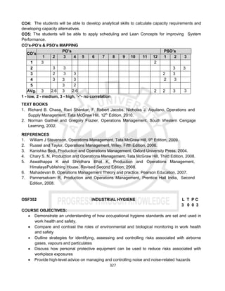 327
CO4: The students will be able to develop analytical skills to calculate capacity requirements and
developing capacity alternatives.
CO5: The students will be able to apply scheduling and Lean Concepts for improving System
Performance.
CO’s-PO’s & PSO’s MAPPING
CO’s
PO’s PSO’s
1 2 3 4 5 6 7 8 9 10 11 12 1 2 3
1 3 2
2 3 3 3 3
3 2 3 3 2 3
4 3 3 3 2 3
5 3 2
AVg. 3 2.6 3 2.6 2 2 3 3
1 - low, 2 - medium, 3 - high, ‘-“- no correlation
TEXT BOOKS
1. Richard B. Chase, Ravi Shankar, F. Robert Jacobs, Nicholas J. Aquilano, Operations and
Supply Management, Tata McGraw Hill, 12th
Edition, 2010.
2. Norman Gaither and Gregory Frazier, Operations Management, South Western Cengage
Learning, 2002.
REFERENCES
1. William J Stevenson, Operations Management, Tata McGraw Hill, 9th
Edition, 2009.
2. Russel and Taylor, Operations Management, Wiley, Fifth Edition, 2006.
3. Kanishka Bedi, Production and Operations Management, Oxford University Press, 2004.
4. Chary S. N, Production and Operations Management, Tata McGraw Hill, Third Edition, 2008.
5. Aswathappa K and Shridhara Bhat K, Production and Operations Management,
HimalayaPublishing House, Revised Second Edition, 2008.
6. Mahadevan B, Operations Management Theory and practice, Pearson Education, 2007.
7. Pannerselvam R, Production and Operations Management, Prentice Hall India, Second
Edition, 2008.
OSF352 INDUSTRIAL HYGIENE L T P C
3 0 0 3
COURSE OBJECTIVES:
 Demonstrate an understanding of how occupational hygiene standards are set and used in
work health and safety.
 Compare and contrast the roles of environmental and biological monitoring in work health
and safety
 Outline strategies for identifying, assessing and controlling risks associated with airborne
gases, vapours and particulates
 Discuss how personal protective equipment can be used to reduce risks associated with
workplace exposures
 Provide high-level advice on managing and controlling noise and noise-related hazards
 