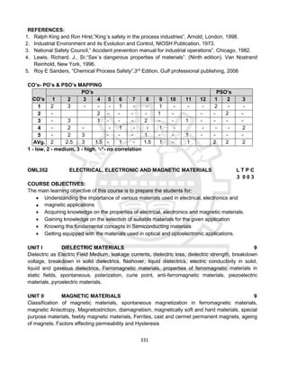 331
REFERENCES:
1. Ralph King and Ron Hirst,”King´s safety in the process industries”, Arnold, London, 1998.
2. Industrial Environment and its Evolution and Control, NIOSH Publication, 1973.
3. National Safety Council,” Accident prevention manual for industrial operations”. Chicago, 1982.
4. Lewis, Richard. J., Sr,“Sax´s dangerous properties of materials”. (Ninth edition). Van Nostrand
Reinhold, New York, 1996.
5. Roy E Sanders, ”Chemical Process Safety”,3rd
Edition, Gulf professional publishing, 2006
CO’s- PO’s & PSO’s MAPPING
CO’s
PO’s PSO’s
1 2 3 4 5 6 7 8 9 10 11 12 1 2 3
1 2 3 - - - 1 - - 1 - - - 2 - -
2 - 2 - - - - 1 - - - 2 -
3 - 3 1 - - - 2 - - 1 - - - -
4 - 2 - - 1 - - 1 - - - - 2
5 - 2 3 - - - 1 - - 1 - - - -
AVg. 2 2.5 3 1.5 - 1 - 1.5 1 - 1 2 2 2
1 - low, 2 - medium, 3 - high, ‘-“- no correlation
OML352 ELECTRICAL, ELECTRONIC AND MAGNETIC MATERIALS L T P C
3 0 0 3
COURSE OBJECTIVES:
The main learning objective of this course is to prepare the students for:
 Understanding the importance of various materials used in electrical, electronics and
 magnetic applications
 Acquiring knowledge on the properties of electrical, electronics and magnetic materials.
 Gaining knowledge on the selection of suitable materials for the given application
 Knowing the fundamental concepts in Semiconducting materials
 Getting equipped with the materials used in optical and optoelectronic applications.
UNIT I DIELECTRIC MATERIALS 9
Dielectric as Electric Field Medium, leakage currents, dielectric loss, dielectric strength, breakdown
voltage, breakdown in solid dielectrics, flashover, liquid dielectrics, electric conductivity in solid,
liquid and gaseous dielectrics, Ferromagnetic materials, properties of ferromagnetic materials in
static fields, spontaneous, polarization, curie point, anti-ferromagnetic materials, piezoelectric
materials, pyroelectric materials.
UNIT II MAGNETIC MATERIALS 9
Classification of magnetic materials, spontaneous magnetization in ferromagnetic materials,
magnetic Anisotropy, Magnetostriction, diamagnetism, magnetically soft and hard materials, special
purpose materials, feebly magnetic materials, Ferrites, cast and cermet permanent magnets, ageing
of magnets. Factors effecting permeability and Hysteresis
 