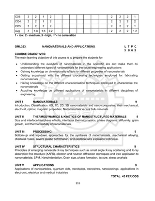 333
C03 3 2 1 2 2 2 2 1
CO4 3 2 1 2 2 2 2 2
CO5 3 2 2 2 2 2 2 1
Avg 3 1.8 1.6 2.2 2 2 2 1.2
1 - low, 2 - medium, 3 - high, ‘-“- no correlation
OML353 NANOMATERIALS AND APPLICATIONS L T P C
3 0 0 3
COURSE OBJECTIVES:
The main learning objective of this course is to prepare the students for:
 Understanding the evolution of nanomaterials in the scientific era and make them to
understand different types of nanomaterials for the future engineering applications
 Gaining knowledge on dimensionality effects on different properties of nanomaterials
 Getting acquainted with the different processing techniques employed for fabricating
nanomaterials
 Having knowledge on the different characterisation techniques employed to characterise the
nanomaterials
 Acquiring knowledge on different applications of nanomaterials in different disciplines of
engineering.
UNIT I NANOMATERIALS 9
Introduction, Classification: 0D, 1D, 2D, 3D nanomaterials and nano-composites, their mechanical,
electrical, optical, magnetic properties; Nanomaterials versus bulk materials.
UNIT II THERMODYNAMICS & KINETICS OF NANOSTRUCTURED MATERIALS 9
Size and interface/interphase effects, interfacial thermodynamics, phase diagrams, diffusivity, grain
growth, and thermal stability of nanomaterials.
UNIT III PROCESSING 9
Bottom-up and top-down approaches for the synthesis of nanomaterials, mechanical alloying,
chemical routes, severe plastic deformation, and electrical wire explosion technique.
UNIT IV STRUCTURAL CHARACTERISTICS 9
Principles of emerging nanoscale X-ray techniques such as small angle X-ray scattering and X-ray
absorption fine structure (XAFS), electron and neutron diffraction techniques and their application to
nanomaterials; SPM, Nanoindentation, Grain size, phase formation, texture, stress analysis
UNIT V APPLICATIONS 9
Applications of nanoparticles, quantum dots, nanotubes, nanowires, nanocoatings; applications in
electronic, electrical and medical industries
TOTAL: 45 PERIODS
 