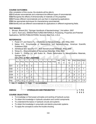 334
COURSE OUTCOMES:
After completion of this course, the students will be able to
CO1:Evaluate nanomaterials and understand the different types of nanomaterials
CO2:Recognise the effects of dimensionality of materials on the properties
CO3:Process different nanomaterials and use them in engineering applications
CO4:Use appropriate techniques for characterising nanomaterials
CO5:Identify and use different nanomaterials for applications in different engineering fields.
TEXT BOOKS:
1. Bhusan, Bharat (Ed), “Springer Handbook of Nanotechnology”, 2nd edition, 2007.
2. Carl C. Koch (ed.), NANOSTRUCTURED MATERIALS, Processing, Properties and Potential
Applications, NOYES PUBLICATIONS, Norwich, New York, U.S.A.
REFERENCES:
1. Poole C.P, and Owens F.J., Introduction to Nanotechnology, John Wiley 2003
2. Nalwa H.S., Encyclopedia of Nanoscience and Nanotechnology, American Scientific
Publishers 2004
3. Zehetbauer M.J. and Zhu Y.T., Bulk Nanostructured Materials, Wiley 2008
4. Wang Z.L., Characterization of Nanophase Materials, Wiley 2000
5. Gutkin Y., Ovid’ko I.A. and Gutkin M., Plastic Deformation in Nanocrystalline Materials,
Springer 2004
CO’s-PO’s & PSO’s MAPPING
PO1 PO2 PO3 PO4 PO5 PO6 PO7 PO8 PO9
PO
10
PO
11
PO
12
PSO
1
PSO
2
PSO
3
C01 2 2 2 3 2 1 2
C02 3 1 2 2 2 2 2 1
C03 3 2 1 2 2 2 2
CO4 3 1 2 2 2 2 2
CO5 3 2 2 2 2 2 2 1
Avg 2.8 1.6 1.7 2.2 2 1.8 2 1.3
1 - low, 2 - medium, 3 - high, ‘-“- no correlation
OMR352 HYDRAULICS AND PNEUMATICS L T P C
3 0 0 3
COURSE OBJECTIVES:
 To knowledge on fluid power principles and working of hydraulic pumps
 To obtain the knowledge in hydraulic actuators and control components
 To understand the basics in hydraulic circuits and systems
 To obtain the knowledge in pneumatic and electro pneumatic systems
 To apply the concepts to solve the trouble shooting
 