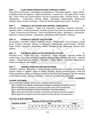 335
UNIT I FLUID POWER PRINICIPLES AND HYDRAULIC PUMPS 9
Introduction to Fluid power – Advantages and Applications – Fluid power systems – Types of fluids -
Properties of fluids and selection – Basics of Hydraulics – Pascal’s Law – Principles of flow - Friction
loss – Work, Power and Torque Problems, Sources of Hydraulic power : Pumping Theory – Pump
Classification – Construction, Working, Design, Advantages, Disadvantages, Performance,
Selection criteria of Linear and Rotary – Fixed and Variable displacement pumps – Problems.
UNIT II HYDRAULIC ACTUATORS AND CONTROL COMPONENTS 9
Hydraulic Actuators: Cylinders – Types and construction, Application, Hydraulic cushioning –
Hydraulic motors - Control Components : Direction Control, Flow control and pressure control valves
– Types, Construction and Operation – Servo and Proportional valves – Applications – Accessories :
Reservoirs, Pressure Switches – Applications – Fluid Power ANSI Symbols – Problems.
UNIT III HYDRAULIC CIRCUITS AND SYSTEMS 9
Accumulators, Intensifiers, Industrial hydraulic circuits – Regenerative, Pump Unloading, Double
Pump, Pressure Intensifier, Air-over oil, Sequence, Reciprocation, Synchronization, Fail-Safe,
Speed Control, Hydrostatic transmission, Electro hydraulic circuits, Mechanical hydraulic servo
systems.
UNIT IV PNEUMATIC AND ELECTRO PNEUMATIC SYSTEMS 9
Properties of air – Perfect Gas Laws – Compressor – Filters, Regulator, Lubricator, Muffler, Air
control Valves, Quick Exhaust Valves, Pneumatic actuators, Design of Pneumatic circuit – Cascade
method – Electro Pneumatic System – Elements – Ladder diagram – Problems, Introduction to
fluidics and pneumatic logic circuits
UNIT V TROUBLE SHOOTING AND APPLICATIONS 9
Installation, Selection, Maintenance, Trouble Shooting and Remedies in Hydraulic and Pneumatic
systems, Design of hydraulic circuits for Drilling, Planning, Shaping, Surface grinding, Press and
Forklift applications. Design of Pneumatic circuits for Pick and Place applications and tool handling
in CNC Machine tools – Low cost Automation – Hydraulic and Pneumatic power packs.
TOTAL: 45 PERIODS
COURSE OUTCOMES
Upon successful completion of the course, students should be able to:
CO 1: Analyze the methods in fluid power principles and working of hydraulic pumps
CO 2: Recognize the concepts in hydraulic actuators and control components
CO 3: Obtain the knowledge in basics of hydraulic circuits and systems
CO 4: Know about the basics concept in pneumatic and electro pneumatic systems
CO 5: Apply the concepts to solve the trouble shooting hydraulic and pneumatics
CO’s-PO’s & PSO’s MAPPING
Mapping of COs with POs and PSOs
COs/POs & PSOs POs PSOs
1 2 3 4 5 6 7 8 9 10 11 12 1 2 3
CO1 3 2 1 2 2 1 2 2 1
 