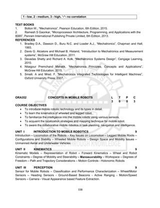 338
1 - low, 2 - medium, 3 - high, ‘-“- no correlation
TEXT BOOKS
1. Bolton W., “Mechatronics”, Pearson Education, 6th Edition, 2015.
2. Ramesh S Gaonkar, “Microprocessor Architecture, Programming, and Applications with the
8085”, Penram International Publishing Private Limited, 6th Edition, 2013.
REFERENCES
1. Bradley D.A., Dawson D., Buru N.C. and Loader A.J., “Mechatronics”, Chapman and Hall,
1993.
2. Davis G. Alciatore and Michael B. Histand, “Introduction to Mechatronics and Measurement
systems”, McGraw Hill Education, 2011.
3. Devadas Shetty and Richard A. Kolk, “Mechatronics Systems Design”, Cengage Learning,
2010.
4. Nitaigour Premchand Mahalik, “Mechatronics Principles, Concepts and Applications”,
McGraw Hill Education, 2015.
5. Smaili. A and Mrad. F, “Mechatronics Integrated Technologies for Intelligent Machines”,
Oxford University Press, 2007.
ORA352 CONCEPTS IN MOBILE ROBOTS L T P C
3 0 0 3
COURSE OBJECTIVES
 To introduce mobile robotic technology and its types in detail.
 To learn the kinematics of wheeled and legged robot.
 To familiarize the intelligence into the mobile robots using various sensors.
 To acquaint the localization strategies and mapping technique for mobile robot.
 To aware the collaborative mobile robotics in task planning, navigation and intelligence.
UNIT I INTRODUCTION TO MOBILE ROBOTICS 9
Introduction – Locomotion of the Robots – Key Issues on Locomotion – Legged Mobile Roots –
Configurations and Stability – Wheeled Mobile Robots – Design Space and Mobility Issues –
Unmanned Aerial and Underwater Vehicles
UNIT II KINEMATICS 9
Kinematic Models – Representation of Robot – Forward Kinematics – Wheel and Robot
Constraints – Degree of Mobility and Steerability – Manoeuvrability – Workspace – Degrees of
Freedom – Path and Trajectory Considerations – Motion Controls - Holonomic Robots
UNIT III PERCEPTION 9
Sensor for Mobile Robots – Classification and Performance Characterization – Wheel/Motor
Sensors – Heading Sensors - Ground-Based Beacons - Active Ranging - Motion/Speed
Sensors – Camera - Visual Appearance based Feature Extraction.
 