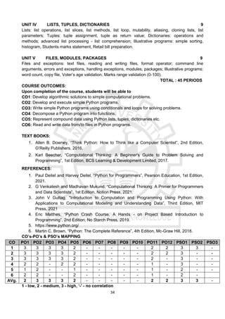 34
UNIT IV LISTS, TUPLES, DICTIONARIES 9
Lists: list operations, list slices, list methods, list loop, mutability, aliasing, cloning lists, list
parameters; Tuples: tuple assignment, tuple as return value; Dictionaries: operations and
methods; advanced list processing - list comprehension; Illustrative programs: simple sorting,
histogram, Students marks statement, Retail bill preparation.
UNIT V FILES, MODULES, PACKAGES 9
Files and exceptions: text files, reading and writing files, format operator; command line
arguments, errors and exceptions, handling exceptions, modules, packages; Illustrative programs:
word count, copy file, Voter’s age validation, Marks range validation (0-100).
TOTAL : 45 PERIODS
COURSE OUTCOMES:
Upon completion of the course, students will be able to
CO1: Develop algorithmic solutions to simple computational problems.
CO2: Develop and execute simple Python programs.
CO3: Write simple Python programs using conditionals and loops for solving problems.
CO4: Decompose a Python program into functions.
CO5: Represent compound data using Python lists, tuples, dictionaries etc.
CO6: Read and write data from/to files in Python programs.
TEXT BOOKS:
1. Allen B. Downey, “Think Python: How to Think like a Computer Scientist”, 2nd Edition,
O’Reilly Publishers, 2016.
2. Karl Beecher, “Computational Thinking: A Beginner's Guide to Problem Solving and
Programming”, 1st Edition, BCS Learning & Development Limited, 2017.
REFERENCES:
1. Paul Deitel and Harvey Deitel, “Python for Programmers”, Pearson Education, 1st Edition,
2021.
2. G Venkatesh and Madhavan Mukund, “Computational Thinking: A Primer for Programmers
and Data Scientists”, 1st Edition, Notion Press, 2021.
3. John V Guttag, "Introduction to Computation and Programming Using Python: With
Applications to Computational Modeling and Understanding Data”, Third Edition, MIT
Press, 2021
4. Eric Matthes, “Python Crash Course, A Hands - on Project Based Introduction to
Programming”, 2nd Edition, No Starch Press, 2019.
5. https://www.python.org/
6. Martin C. Brown, “Python: The Complete Reference”, 4th Edition, Mc-Graw Hill, 2018.
CO’s-PO’s & PSO’s MAPPING
CO PO1 PO2 PO3 PO4 PO5 PO6 PO7 PO8 PO9 PO10 PO11 PO12 PSO1 PSO2 PSO3
1 3 3 3 3 2 - - - - - 2 2 3 3 -
2 3 3 3 3 2 - - - - - 2 2 3 - -
3 3 3 3 3 2 - - - - - 2 - 3 - -
4 2 2 - 2 2 - - - - - 1 - 3 - -
5 1 2 - - 1 - - - - - 1 - 2 - -
6 2 2 - - 2 - - - - - 1 - 2 -
AVg. 2 3 3 3 2 - - - - - 2 2 3 3 -
1 - low, 2 - medium, 3 - high, ‘-' - no correlation
 