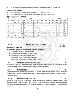 341
3. E.A. Stokoe, “Reeds Naval architecture for the marine engineers”,4th
Edition,2009
REFERENCES BOOKS:
1. DJ Eyers and GJ Bruse, “Ship Construction”, 7th
Edition, 2006.
2. KJ Rawson and EC Tupper, “Basic Ship theory I” Vol. 1,5th
Edition,2001.
CO’s-PO’s & PSO’s MAPPING
C
O
PO PSO
PO
1
P
O2
P
O3
P
O4
P
O5
P
O6
P
O7
P
O8
P
O9
PO
10
PO
11
PO
12
PS
O1
PS
O2
PS
O3
PS
O4
1 1 1 1 1 1 1 1 1 1
2 1 1 1 1 1
3 1 1 1 1 1 1 1 1 1
4 1 1 1 1 1
5 1 1 1 1 1
Av
g
5/5
=1
2/2
=1
4/4
=1
4/4
=1
2/2
=1
1/1
=1
1/1
=1
2/2
=1
1/1
=1
1/1
=1
5/5
=1
5/5
=1
1 - low, 2 - medium, 3 - high, ‘-“- no correlation
OMV351 MARINE MERCHANT VESSELS L T P C
3 0 0 3
COURSE OBJECTIVES:
At the end of the course, students are expected to acquire
 Knowledge on basics of Hydrostatics
 Familiarization on types of merchant ships
 Knowledge on Shipbuilding Materials
 Knowledge on marine propeller and rudder
 Awareness on governing bodies in shipping industry
UNIT I INTRODUCTION TO HYDROSTATICS 9
Archimedes Principle- Laws of floatation– Meta centre – stability of floating and submerged bodies-
Density, relative density - Displacement –Pressure –centre of pressure.
UNIT II TYPES OF SHIP 10
General cargo ship - Refrigerated cargo ships - Container ships - Roll-on Roll-off ships – Oil tankers-
Bulk carriers - Liquefied Natural Gas carriers - Liquefied Petroleum Gas carriers - Chemical tankers -
Passenger ships
UNIT III SHIPBUILDING MATERIALS 9
Types of Steels used in Shipbuilding - High tensile steels, Corrosion resistant steels, Steel
sandwich panels, Steel castings, Steel forgings - Other shipbuilding materials, Aluminium alloys,
Aluminium alloy sandwich panels, Fire protection especially for Aluminium Alloys, Fiber Reinforced
Composites
 