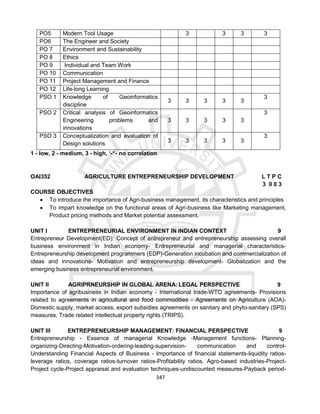 347
PO5 Modern Tool Usage 3 3 3 3
PO6 The Engineer and Society
PO 7 Environment and Sustainability
PO 8 Ethics
PO 9 Individual and Team Work
PO 10 Communication
PO 11 Project Management and Finance
PO 12 Life-long Learning
PSO 1 Knowledge of Geoinformatics
discipline
3 3 3 3 3
3
PSO 2 Critical analysis of Geoinformatics
Engineering problems and
innovations
3 3 3 3 3
3
PSO 3 Conceptualization and evaluation of
Design solutions 3 3 3 3 3
3
1 - low, 2 - medium, 3 - high, ‘-“- no correlation
OAI352 AGRICULTURE ENTREPRENEURSHIP DEVELOPMENT L T P C
3 0 0 3
COURSE OBJECTIVES
 To introduce the importance of Agri-business management, its characteristics and principles
 To impart knowledge on the functional areas of Agri-business like Marketing management,
Product pricing methods and Market potential assessment.
UNIT I ENTREPRENEURIAL ENVIRONMENT IN INDIAN CONTEXT 9
Entrepreneur Development(ED): Concept of entrepreneur and entrepreneurship assessing overall
business environment in Indian economy- Entrepreneurial and managerial characteristics-
Entrepreneurship development programmers (EDP)-Generation incubation and commercialization of
ideas and innovations- Motivation and entrepreneurship development- Globalization and the
emerging business entrepreneurial environment.
UNIT II AGRIPRNEURSHIP IN GLOBAL ARENA: LEGAL PERSPECTIVE 9
Importance of agribusiness in Indian economy - International trade-WTO agreements- Provisions
related to agreements in agricultural and food commodities - Agreements on Agriculture (AOA)-
Domestic supply, market access, export subsidies agreements on sanitary and phyto-sanitary (SPS)
measures, Trade related intellectual property rights (TRIPS).
UNIT III ENTREPRENEURSHIP MANAGEMENT: FINANCIAL PERSPECTIVE 9
Entrepreneurship - Essence of managerial Knowledge -Management functions- Planning-
organizing-Directing-Motivation-ordering-leading-supervision- communication and control-
Understanding Financial Aspects of Business - Importance of financial statements-liquidity ratios-
leverage ratios, coverage ratios-turnover ratios-Profitability ratios. Agro-based industries-Project-
Project cycle-Project appraisal and evaluation techniques-undiscounted measures-Payback period-
 