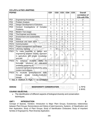 349
CO’s-PO’s & PSO’s MAPPING
PO/PSO CO1 CO2 CO3 CO4 CO5 Overall
correlation of
COs with POs
PO1 Engineering Knowledge 1 2 1 1 1 2
PO2 Problem Analysis 2 1 1 1 2 1
PO3 Design/ Development of Solutions 1 1 1 2 1 2
PO4 Conduct Investigations of Complex
Problems
1 1 2 1 1 1
PO5 Modern Tool Usage 2 1 1 1 1 2
PO6 The Engineer and Society 1 2 1 2 1 1
PO7 Environment and sustainability 1 1 2 1 1 1
PO8 Ethics 1 2 1 1 1 1
PO9 Individual and team work: 1 1 1 2 1 1
PO10 Communication 1 1 1 1 2 1
PO11 Project management and finance 1 1 2 1 1 1
PO12 Life-long learning: 1 2 1 1 1 2
PSO1 To make expertise in design and
engineering problem solving approach
in agriculture with proper knowledge
and skill
1 2 1 1 1 1
PSO2 To enhance students ability to
formulate solutions to real-world
problems pertaining to
sustained agricultural productivity using
modern technologies.
1 1 2 1 1 1
PSO3 To inculcate entrepreneurial skills
through strong Industry-Institution
linkage.
1 2 1 1 2 1
1 - low, 2 - medium, 3 - high, ‘-“- no correlation
OEN352 BIODIVERSITY CONSERVATION L T P C
3 0 0 3
COURSE OBJECTIVE:
 The identification of different aspects of biological diversity and conservation
techniques.
UNIT I INTRODUCTION 9
Concept of Species, Variation; Introduction to Major Plant Groups; Evolutionary relationships
between Plant Groups; Nomenclature and History of plant taxonomy; Systems of Classification and
their Application; Study of Plant Groups; Study of Identification Characters; Study of important
families of Angiosperms; Plant Diversity Application.
 