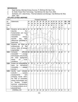 356
REFERENCES
1. Nejat Vezirog, Alternate Energy Sources, IT, McGraw Hill, New York.
2. El. Wakil, Power Plant Technology, Tata McGraw Hill, New York, 2002.
3. Sukhatme. S.P., Solar Enery - Thermal Collection and Storage, Tata McGraw hill, New
Delhi, 1981.
CO’s-PO’s & PSO’s MAPPING
Cour
se
Outc
ome
s
Program Outcomes
Statements P
O
1
P
O
2
P
O
3
P
O
4
P
O
5
P
O
6
P
O
7
P
O
8
P
O
9
P
O
1
0
P
O
1
1
P
O
1
2
P
S
O
1
PS
O2
PS
O3
CO1 Students will be able to
describe the
fundamentals and main
characteristics of
renewable energy
sources and their
differences compared to
fossil fuels.
2 3 2 3 3 - - - 1 1 - 3 1 1 3
CO2 Students will excel as
professionals in the
various fields of energy
engineering
2 3 1 3 3 - - - 1 1 - 3 2 1 3
CO3 Compare different
renewable energy
technologies and choose
the most appropriate
based on local
conditions.
2 2 2 3 3 1 1 - 1 1 - 3 2 1 3
CO4 Explain the technological
basis for harnessing
renewable energy
sources.
2 2 1 3 3 1 1 1 1 - 1 3 1 1 3
CO5 Identify and critically
evaluate current
developments and
emerging trends within
the field of renewable
energy technologies and
to develop in-depth
technical understanding
of energy problems at an
advanced level
2 2 1 3 3 1 1 1 1 - 1 3 2 1 3
OVERALL CO 2 2 1 3 3 2 2 1 1 1 1 3 2 1 3
 