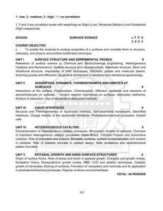 357
1 - low, 2 - medium, 3 - high, ‘-“- no correlation
1, 2 and 3 are correlation levels with weightings as Slight (Low), Moderate (Medium) and Substantial
(High) respectively
OCH354 SURFACE SCIENCE L T P C
3 0 0 3
COURSE OBJECTIVE:
 To enable the students to analyze properties of a surfaces and correlate them to structure,
chemistry, and physics and surface modification technique.
UNIT I SURFACE STRUCTURE AND EXPERIMENTAL PROBES 9
Relevance of surface science to Chemical and Electrochemical Engineering, Heterogeneous
Catalysis and Nanoscience; Surface structure and reconstructions, absorbate structure, Band and
Vibrational structure, Importance of UHV techniques, Electronic probes and molecular beams,
Scanning probes and diffraction, Qualitative introduction to electronic and vibrational spectroscopy
UNIT II ADSORPTION, DYNAMICS, THERMODYNAMICS AND KINETICS AT
SURFACES 9
Interactions at the surface, Physisorption, Chemisorption, Diffusion, dynamics and reactions of
atoms/molecules on surfaces, Generic reaction mechanism on surfaces, Adsorption isotherms,
Kinetics of adsorption, Use of temperature desorption methods
UNIT III LIQUID INTERFACES 9
Structure and Thermodynamics of liquid-solid interface, Self-assembled monolayers, Electrified
interfaces, Charge transfer at the liquid-solid interfaces, Photoelectrochemical processes, Gratzel
cells
UNIT IV HETEROGENEOUS CATALYSIS 9
Characterization of heterogeneous catalytic processes, Microscopic kinetics to catalysis, Overview
of important heterogeneous catalytic processes: Haber-Bosch, Fishcher-Tropsch and Automotive
catalysis, Role of promoters and poisons, Bimetallic surfaces, surface functionalization and clusters
in catalysis, Role of Sabatier principle in catalyst design, Rate oscillations and spatiotemporal
pattern formation
UNIT V EPITAXIAL GROWTH AND NANO SURFACE-STRUCTURES 9
Origin of surface forces, Role of stress and strain in epitaxial growth, Energetic and growth modes,
Nucleation theory, Nonequilibrium growth modes, MBE, CVD and ablation techniques, Catalytic
growth of nanotubes, Etching of surfaces, Formation of nanopillars and nanorods and its application
in photoelectrochemical processes, Polymer surfaces and biointerfaces.
TOTAL: 45 PERIODS
 