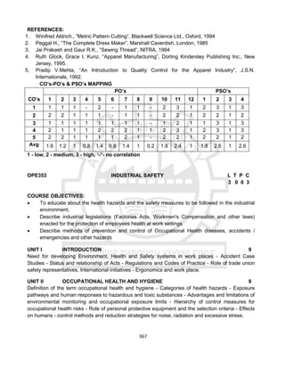 367
REFERENCES:
1. Winifred Aldrich., “Metric Pattern Cutting”, Blackwell Science Ltd., Oxford, 1994
2. Peggal H., “The Complete Dress Maker”, Marshall Caverdish, London, 1985
3. Jai Prakash and Gaur R.K., “Sewing Thread”, NITRA, 1994
4. Ruth Glock, Grace I. Kunz, “Apparel Manufacturing”, Dorling Kindersley Publishing Inc., New
Jersey, 1995.
5. Pradip V.Mehta, “An Introduction to Quality Control for the Apparel Industry”, J.S.N.
Internationals, 1992.
CO’s-PO’s & PSO’s MAPPING
CO’s
PO’s PSO’s
1 2 3 4 5 6 7 8 9 10 11 12 1 2 3 4
1 1 1 1 - 2 - 1 1 - 2 3 1 2 3 1 3
2 2 2 1 1 1 - 1 1 - 2 2 1 2 2 1 2
3 1 1 1 1 1 1 1 1 - 1 2 1 1 3 1 3
4 2 1 1 1 2 2 2 1 1 2 3 1 2 3 1 3
5 2 2 1 1 1 1 2 1 - 2 2 1 2 2 1 2
Avg 1.6 1.2 1 0.8 1.4 0.8 1.4 1 0.2 1.8 2.4 1 1.8 2.6 1 2.6
1 - low, 2 - medium, 3 - high, ‘-“- no correlation
OPE353 INDUSTRIAL SAFETY L T P C
3 0 0 3
COURSE OBJECTIVES:
 To educate about the health hazards and the safety measures to be followed in the industrial
environment.
 Describe industrial legislations (Factories Acts, Workmen's Compensation and other laws)
enacted for the protection of employees health at work settings
 Describe methods of prevention and control of Occupational Health diseases, accidents /
emergencies and other hazards
UNIT I INTRODUCTION 9
Need for developing Environment, Health and Safety systems in work places - Accident Case
Studies - Status and relationship of Acts - Regulations and Codes of Practice - Role of trade union
safety representatives. International initiatives - Ergonomics and work place.
UNIT II OCCUPATIONAL HEALTH AND HYGIENE 9
Definition of the term occupational health and hygiene - Categories of health hazards - Exposure
pathways and human responses to hazardous and toxic substances - Advantages and limitations of
environmental monitoring and occupational exposure limits - Hierarchy of control measures for
occupational health risks - Role of personal protective equipment and the selection criteria - Effects
on humans - control methods and reduction strategies for noise, radiation and excessive stress.
 