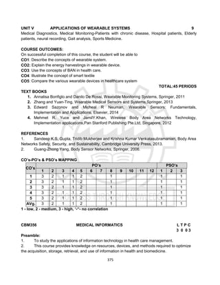 375
UNIT V APPLICATIONS OF WEARABLE SYSTEMS 9
Medical Diagnostics, Medical Monitoring-Patients with chronic disease, Hospital patients, Elderly
patients, neural recording, Gait analysis, Sports Medicine.
COURSE OUTCOMES:
On successful completion of this course, the student will be able to
CO1: Describe the concepts of wearable system.
CO2: Explain the energy harvestings in wearable device.
CO3: Use the concepts of BAN in health care.
CO4: Illustrate the concept of smart textile
CO5: Compare the various wearable devices in healthcare system
TOTAL:45 PERIODS
TEXT BOOKS
1. Annalisa Bonfiglo and Danilo De Rossi, Wearable Monitoring Systems, Springer, 2011
2. Zhang and Yuan-Ting, Wearable Medical Sensors and Systems,Springer, 2013
3. Edward Sazonov and Micheal R Neuman, Wearable Sensors: Fundamentals,
Implementation and Applications, Elsevier, 2014
4. Mehmet R. Yuce and JamilY.Khan, Wireless Body Area Networks Technology,
Implementation applications,Pan Stanford Publishing Pte.Ltd, Singapore, 2012
REFERENCES
1. Sandeep K.S, Gupta, Tridib Mukherjee and Krishna Kumar Venkatasubramanian, Body Area
Networks Safety, Security, and Sustainability, Cambridge University Press, 2013.
2. Guang-Zhong Yang, Body Sensor Networks, Springer, 2006.
CO’s-PO’s & PSO’s MAPPING
CO’s
PO’s PSO’s
1 2 3 4 5 6 7 8 9 10 11 12 1 2 3
1 3 2 1 1 2 1 1 1
2 3 2 1 1 2 1 1 1
3 3 2 1 1 2 1 1 1
4 3 2 1 1 2 1 1 1
5 3 2 1 1 2 1 1 1
AVg. 3 2 1 1 2 1 1 1
1 - low, 2 - medium, 3 - high, ‘-“- no correlation
CBM356 MEDICAL INFORMATICS L T P C
3 0 0 3
Preamble:
1. To study the applications of information technology in health care management.
2. This course provides knowledge on resources, devices, and methods required to optimize
the acquisition, storage, retrieval, and use of information in health and biomedicine.
 