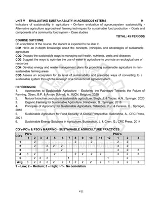 411
UNIT V EVALUATING SUSTAINABILITY IN AGROECOSYSTEMS 9
Indicators of sustainability in agriculture - On-farm evaluation of agroecosystem sustainability -
Alternative agriculture approaches/ farming techniques for sustainable food production - Goals and
components of a community food system - Case studies
TOTAL: 45 PERIODS
COURSE OUTCOME
On completion of the course, the student is expected to be able to
CO1 Have an in-depth knowledge about the concepts, principles and advantages of sustainable
agriculture
CO2 Discuss the sustainable ways in managing soil health, nutrients, pests and diseases
CO3 Suggest the ways to optimize the use of water in agriculture to promote an ecological use of
resources
CO4 Develop energy and waste management plans for promoting sustainable agriculture in non-
sustainable farming areas
CO5 Assess an ecosystem for its level of sustainability and prescribe ways of converting to a
sustainable system through the redesign of a conventional agroecosystem
REFERENCES:
1. Approaches to Sustainable Agriculture – Exploring the Pathways Towards the Future of
Farming, Oberc, B.P. & Arroyo Schnell, A., IUCN, Belgium, 2020
2. Natural bioactive products in sustainable agriculture, Singh, J. & Yadav, A.N., Springer, 2020
3. Organic Farming for Sustainable Agriculture, Nandwani, D., Springer, 2016
4. Principles of Agronomy for Sustainable Agriculture, Villalobos, F.J. & Fereres, E., Springer,
2016
5. Sustainable Agriculture for Food Security: A Global Perspective, Balkrishna, A., CRC Press,
2021
6. Sustainable Energy Solutions in Agriculture, Bundschuh, J. & Chen, G., CRC Press, 2014
CO’s-PO’s & PSO’s MAPPING - SUSTAINABLE AGRICULTURE PRACTICES
1 – Low; 2 – Medium; 3 – High; ‘- “– No correlation
CO’s
PO’s PSO’s
1 2 3 4 5 6 7 8 9 10 11 12 1 2 3
1 2 2 2 2 2
2 2 2 2 2 3 2
3 2 2 3 2 3
4 3 2 2 2 2 2 2 3 2 3
5 2 3 2 1 1 2
Avg. 3 2 3 2 2 2 1 2 2 2 2 1 3 2 3
 