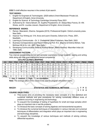 44
CO5:To draft effective resumes in the context of job search.
TEXT BOOKS :
1. English for Engineers & Technologists (2020 edition) Orient Blackswan Private Ltd.
Department of English, Anna University.
2. English for Science & Technology Cambridge University Press 2021.
3. Authored by Dr. Veena Selvam, Dr. Sujatha Priyadarshini, Dr. Deepa Mary Francis, Dr. KN.
Shoba, and Dr. Lourdes Joevani, Department of English, Anna University.
REFERENCE BOOKS:
1. Raman. Meenakshi, Sharma. Sangeeta (2019). Professional English. Oxford university press.
New Delhi.
2. Improve Your Writing ed. V.N. Arora and Laxmi Chandra, Oxford Univ. Press, 2001,
NewDelhi.
3. Learning to Communicate – Dr. V. Chellammal. Allied Publishers, New Delhi, 2003
4. Business Correspondence and Report Writing by Prof. R.C. Sharma & Krishna Mohan, Tata
McGraw Hill & Co. Ltd., 2001, New Delhi.
5. Developing Communication Skills by Krishna Mohan, Meera Bannerji- Macmillan India Ltd.
1990, Delhi.
ASSESSMENT PATTERN
Two internal assessments and an end semester examination to test students’ reading and writing
skills along with their grammatical and lexical competence.
CO’s-PO’s & PSO’s MAPPING
CO PO1 PO2 PO3 PO4 PO5 PO6 PO7 PO8 PO9 PO10 PO11 PO12 PSO1 PSO2 PSO3
1 3 3 3 3 3 3 3 3 2 3 3 3 - - -
2 3 3 3 3 3 3 3 3 2 3 3 3 - - -
3 3 3 3 3 3 3 3 3 2 3 3 3 - - -
4 3 3 3 3 2 3 3 3 2 3 3 3 - - -
5 - - - - - - - - 3 3 3 3 - - -
AVg. 3 3 3 3 2.75 3 3 3 2.2 3 3 3 - - -
1 - low, 2 - medium, 3 - high, ‘-“- no correlation
Note: The average value of this course to be used for program articulation matrix.
MA3251 STATISTICS AND NUMERICAL METHODS L T P C
3 1 0 4
COURSE OBJECTIVES:
● This course aims at providing the necessary basic concepts of a few statistical and
numerical methods and give procedures for solving numerically different kinds of
problems occurring in engineering and technology.
● To acquaint the knowledge of testing of hypothesis for small and large samples which
plays an important role in real life problems.
● To introduce the basic concepts of solving algebraic and transcendental equations.
● To introduce the numerical techniques of interpolation in various intervals and numerical
techniques of differentiation and integration which plays an important role in engineering
and technology disciplines.
● To acquaint the knowledge of various techniques and methods of solving ordinary
differential equations.
 