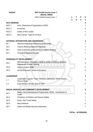 58
NX3252 NCC Credit Course Level 1*
(NAVAL WING)
NCC Credit Course Level - I L T P C
2 0 0 2
NCC GENERAL 6
NCC 1 Aims, Objectives & Organization of NCC 1
NCC 2 Incentives 2
NCC 3 Duties of NCC Cadet 1
NCC 4 NCC Camps: Types & Conduct 2
NATIONAL INTEGRATION AND AWARENESS 4
NI 1 National Integration: Importance & Necessity 1
NI 2 Factors Affecting National Integration 1
NI 3 Unity in Diversity & Role of NCC in Nation Building 1
NI 4 Threats to National Security 1
PERSONALITY DEVELOPMENT 7
PD 1
Self-Awareness, Empathy, Critical & Creative Thinking, Decision
Making and Problem Solving
2
PD 2 Communication Skills 3
PD 3 Group Discussion: Stress & Emotions 2
LEADERSHIP 5
L 1
Leadership Capsule: Traits, Indicators, Motivation, Moral Values,
Honour Code
3
L 2 Case Studies: Shivaji, Jhasi Ki Rani 2
SOCIAL SERVICE AND COMMUNITY DEVELOPMENT 8
SS 1
Basics, Rural Development Programmes, NGOs, Contribution of
Youth
3
SS 4 Protection of Children and Women Safety 1
SS 5 Road / Rail Travel Safety 1
SS 6 New Initiatives 2
SS 7 Cyber and Mobile Security Awareness 1
TOTAL : 30 PERIODS
 