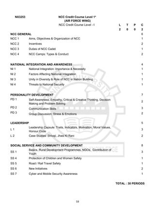 59
NX3253 NCC Credit Course Level 1*
(AIR FORCE WING)
NCC Credit Course Level - I L T P C
2 0 0 2
NCC GENERAL 6
NCC 1 Aims, Objectives & Organization of NCC 1
NCC 2 Incentives 2
NCC 3 Duties of NCC Cadet 1
NCC 4 NCC Camps: Types & Conduct 2
NATIONAL INTEGRATION AND AWARENESS 4
NI 1 National Integration: Importance & Necessity 1
NI 2 Factors Affecting National Integration 1
NI 3 Unity in Diversity & Role of NCC in Nation Building 1
NI 4 Threats to National Security 1
PERSONALITY DEVELOPMENT 7
PD 1 Self-Awareness, Empathy, Critical & Creative Thinking, Decision
Making and Problem Solving
2
PD 2 Communication Skills 3
PD 3 Group Discussion: Stress & Emotions 2
LEADERSHIP 5
L 1
Leadership Capsule: Traits, Indicators, Motivation, Moral Values,
Honour Code
3
L 2 Case Studies: Shivaji, Jhasi Ki Rani 2
SOCIAL SERVICE AND COMMUNITY DEVELOPMENT 8
SS 1
Basics, Rural Development Programmes, NGOs, Contribution of
Youth
3
SS 4 Protection of Children and Women Safety 1
SS 5 Road / Rail Travel Safety 1
SS 6 New Initiatives 2
SS 7 Cyber and Mobile Security Awareness 1
TOTAL : 30 PERIODS
 