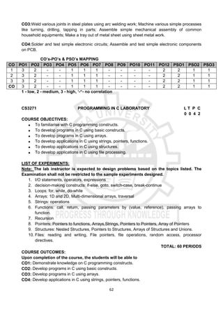 62
CO3:Weld various joints in steel plates using arc welding work; Machine various simple processes
like turning, drilling, tapping in parts; Assemble simple mechanical assembly of common
household equipments; Make a tray out of metal sheet using sheet metal work.
CO4:Solder and test simple electronic circuits; Assemble and test simple electronic components
on PCB.
CO’s-PO’s & PSO’s MAPPING
CO PO1 PO2 PO3 PO4 PO5 PO6 PO7 PO8 PO9 PO10 PO11 PO12 PSO1 PSO2 PSO3
1 3 2 - - 1 1 1 - - - - 2 2 1 1
2 3 2 - - 1 1 1 - - - - 2 2 1 1
3 3 2 - - 1 1 1 - - - - 2 2 1 1
CO 3 2 - - 1 1 1 - - - - 2 2 1 1
1 - low, 2 - medium, 3 - high, ‘-“- no correlation
CS3271 PROGRAMMING IN C LABORATORY L T P C
0 0 4 2
COURSE OBJECTIVES:
 To familiarise with C programming constructs.
 To develop programs in C using basic constructs.
 To develop programs in C using arrays.
 To develop applications in C using strings, pointers, functions.
 To develop applications in C using structures.
 To develop applications in C using file processing.
LIST OF EXPERIMENTS:
Note: The lab instructor is expected to design problems based on the topics listed. The
Examination shall not be restricted to the sample experiments designed.
1. I/O statements, operators, expressions
2. decision-making constructs: if-else, goto, switch-case, break-continue
3. Loops: for, while, do-while
4. Arrays: 1D and 2D, Multi-dimensional arrays, traversal
5. Strings: operations
6. Functions: call, return, passing parameters by (value, reference), passing arrays to
function.
7. Recursion
8. Pointers: Pointers to functions, Arrays,Strings, Pointers to Pointers, Array of Pointers
9. Structures: Nested Structures, Pointers to Structures, Arrays of Structures and Unions.
10. Files: reading and writing, File pointers, file operations, random access, processor
directives.
TOTAL: 60 PERIODS
COURSE OUTCOMES:
Upon completion of the course, the students will be able to
CO1: Demonstrate knowledge on C programming constructs.
CO2: Develop programs in C using basic constructs.
CO3: Develop programs in C using arrays.
CO4: Develop applications in C using strings, pointers, functions.
 