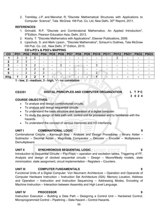 66
2. Tremblay. J.P. and Manohar. R, "Discrete Mathematical Structures with Applications to
Computer Science", Tata McGraw Hill Pub. Co. Ltd, New Delhi, 30th
Reprint, 2011.
REFERENCES:
1. Grimaldi. R.P. "Discrete and Combinatorial Mathematics: An Applied Introduction",
5th
Edition, Pearson Education Asia, Delhi, 2013.
2. Koshy. T. "Discrete Mathematics with Applications", Elsevier Publications, 2006.
3. Lipschutz. S. and Mark Lipson., "Discrete Mathematics", Schaum’s Outlines, Tata McGraw
Hill Pub. Co. Ltd., New Delhi, 3rd
Edition, 2010.
CO’s-PO’s & PSO’s MAPPING
CO PO1 PO2 PO3 PO4 PO5 PO6 PO7 PO8 PO9 PO10 PO11 PO12 PSO1 PSO2 PSO3
1 3 3 2 - - - - - - - - 2 - - -
2 3 3 - - - - - - - - - - - - -
3 - 3 2 - - 2 - - - 3 - - - - -
4 - 2 2 2 - - - - - - - - - - -
5 - 2 2 2 - - - - - 2 - - - - -
AVg. 1 3 2 1 - - - - - 1 - - - - -
1 - low, 2 - medium, 3 - high, ‘-“- no correlation
CS3351 DIGITAL PRINCIPLES AND COMPUTER ORGANIZATION L T P C
3 0 2 4
COURSE OBJECTIVES:
 To analyze and design combinational circuits.
 To analyze and design sequential circuits
 To understand the basic structure and operation of a digital computer.
 To study the design of data path unit, control unit for processor and to familiarize with the
hazards.
 To understand the concept of various memories and I/O interfacing.
UNIT I COMBINATIONAL LOGIC 9
Combinational Circuits – Karnaugh Map - Analysis and Design Procedures – Binary Adder –
Subtractor – Decimal Adder - Magnitude Comparator – Decoder – Encoder – Multiplexers -
Demultiplexers
UNIT II SYNCHRONOUS SEQUENTIAL LOGIC 9
Introduction to Sequential Circuits – Flip-Flops – operation and excitation tables, Triggering of FF,
Analysis and design of clocked sequential circuits – Design – Moore/Mealy models, state
minimization, state assignment, circuit implementation - Registers – Counters.
UNIT III COMPUTER FUNDAMENTALS 9
Functional Units of a Digital Computer: Von Neumann Architecture – Operation and Operands of
Computer Hardware Instruction – Instruction Set Architecture (ISA): Memory Location, Address
and Operation – Instruction and Instruction Sequencing – Addressing Modes, Encoding of
Machine Instruction – Interaction between Assembly and High Level Language.
UNIT IV PROCESSOR 9
Instruction Execution – Building a Data Path – Designing a Control Unit – Hardwired Control,
Microprogrammed Control – Pipelining – Data Hazard – Control Hazards.
 