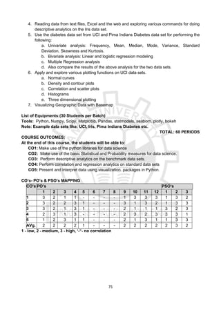 75
4. Reading data from text files, Excel and the web and exploring various commands for doing
descriptive analytics on the Iris data set.
5. Use the diabetes data set from UCI and Pima Indians Diabetes data set for performing the
following:
a. Univariate analysis: Frequency, Mean, Median, Mode, Variance, Standard
Deviation, Skewness and Kurtosis.
b. Bivariate analysis: Linear and logistic regression modeling
c. Multiple Regression analysis
d. Also compare the results of the above analysis for the two data sets.
6. Apply and explore various plotting functions on UCI data sets.
a. Normal curves
b. Density and contour plots
c. Correlation and scatter plots
d. Histograms
e. Three dimensional plotting
7. Visualizing Geographic Data with Basemap
List of Equipments:(30 Students per Batch)
Tools: Python, Numpy, Scipy, Matplotlib, Pandas, statmodels, seaborn, plotly, bokeh
Note: Example data sets like: UCI, Iris, Pima Indians Diabetes etc.
TOTAL: 60 PERIODS
COURSE OUTCOMES:
At the end of this course, the students will be able to:
CO1: Make use of the python libraries for data science
CO2: Make use of the basic Statistical and Probability measures for data science.
CO3: Perform descriptive analytics on the benchmark data sets.
CO4: Perform correlation and regression analytics on standard data sets
CO5: Present and interpret data using visualization packages in Python.
CO’s- PO’s & PSO’s MAPPING
CO’s PO’s PSO’s
1 2 3 4 5 6 7 8 9 10 11 12 1 2 3
1 3 2 1 1 - - - - 1 3 3 3 1 3 2
2 3 2 2 3 1 - - - 3 1 3 2 1 3 3
3 3 2 1 3 1 - - - 2 1 1 1 3 2 3
4 2 3 1 3 - - - - 2 3 2 3 3 3 1
5 1 2 3 1 1 - - - 2 1 3 1 1 3 3
AVg. 2 2 2 2 1 - - - 2 2 2 2 2 3 2
1 - low, 2 - medium, 3 - high, ‘-“- no correlation
 