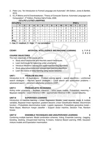 79
2. Peter Linz, "An Introduction to Formal Language and Automata", 6th Edition, Jones & Bartlett,
2016.
3. K.L.P.Mishra and N.Chandrasekaran, “Theory of Computer Science: Automata Languages and
Computation”, 3rd
Edition, Prentice Hall of India, 2006.
CO’s-PO’s & PSO’s MAPPING
CO’s PO’s PSO’s
1 2 3 4 5 6 7 8 9 10 11 12 1 2 3
1 1 3 2 3 - - - - 1 1 2 3 1 3 2
2 2 2 3 2 1 - - - 3 3 2 3 3 1 2
3 2 2 3 2 1 - - - 1 3 1 2 1 2 2
4 2 2 2 1 - - - - 1 3 3 2 1 3 2
5 2 2 2 1 1 - - - 1 1 3 2 3 1 3
AVg. 2 2 2 2 1 - - - 1 2 2 2 2 2 2
1 - low, 2 - medium, 3 - high, ‘-“- no correlation
CS3491 ARTIFICIAL INTELLIGENCE AND MACHINE LEARNING L T P C
3 0 2 4
COURSE OBJECTIVES:
The main objectives of this course are to:
 Study about uninformed and Heuristic search techniques.
 Learn techniques for reasoning under uncertainty
 Introduce Machine Learning and supervised learning algorithms
 Study about ensembling and unsupervised learning algorithms
 Learn the basics of deep learning using neural networks
UNIT I PROBLEM SOLVING 9
Introduction to AI - AI Applications - Problem solving agents – search algorithms – uninformed
search strategies – Heuristic search strategies – Local search and optimization problems –
adversarial search – constraint satisfaction problems (CSP)
UNIT II PROBABILISTIC REASONING 9
Acting under uncertainty – Bayesian inference – naïve bayes models. Probabilistic reasoning –
Bayesian networks – exact inference in BN – approximate inference in BN – causal networks.
UNIT III SUPERVISED LEARNING 9
Introduction to machine learning – Linear Regression Models: Least squares, single & multiple
variables, Bayesian linear regression, gradient descent, Linear Classification Models: Discriminant
function – Probabilistic discriminative model - Logistic regression, Probabilistic generative model –
Naive Bayes, Maximum margin classifier – Support vector machine, Decision Tree, Random
forests
UNIT IV ENSEMBLE TECHNIQUES AND UNSUPERVISED LEARNING 9
Combining multiple learners: Model combination schemes, Voting, Ensemble Learning - bagging,
boosting, stacking, Unsupervised learning: K-means, Instance Based Learning: KNN, Gaussian
mixture models and Expectation maximization
 