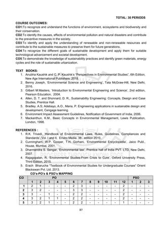 87
TOTAL: 30 PERIODS
COURSE OUTCOMES:
CO1:To recognize and understand the functions of environment, ecosystems and biodiversity and
their conservation.
CO2:To identify the causes, effects of environmental pollution and natural disasters and contribute
to the preventive measures in the society.
CO3:To identify and apply the understanding of renewable and non-renewable resources and
contribute to the sustainable measures to preserve them for future generations.
CO4:To recognize the different goals of sustainable development and apply them for suitable
technological advancement and societal development.
CO5:To demonstrate the knowledge of sustainability practices and identify green materials, energy
cycles and the role of sustainable urbanization.
TEXT BOOKS:
1. Anubha Kaushik and C. P. Kaushik’s “Perspectives in Environmental Studies”, 6th Edition,
New Age International Publishers ,2018.
2. Benny Joseph, ‘Environmental Science and Engineering’, Tata McGraw-Hill, New Delhi,
2016.
3. Gilbert M.Masters, ‘Introduction to Environmental Engineering and Science’, 2nd edition,
Pearson Education, 2004.
4. Allen, D. T. and Shonnard, D. R., Sustainability Engineering: Concepts, Design and Case
Studies, Prentice Hall.
5. Bradley. A.S; Adebayo, A.O., Maria, P. Engineering applications in sustainable design and
development, Cengage learning.
6. Environment Impact Assessment Guidelines, Notification of Government of India, 2006.
7. Mackenthun, K.M., Basic Concepts in Environmental Management, Lewis Publication,
London, 1998.
REFERENCES :
1. R.K. Trivedi, ‘Handbook of Environmental Laws, Rules, Guidelines, Compliances and
Standards’, Vol. I and II, Enviro Media. 38 . edition 2010.
2. Cunningham, W.P. Cooper, T.H. Gorhani, ‘Environmental Encyclopedia’, Jaico Publ.,
House, Mumbai, 2001.
3. Dharmendra S. Sengar, ‘Environmental law’, Prentice hall of India PVT. LTD, New Delhi,
2007.
4. Rajagopalan, R, ‘Environmental Studies-From Crisis to Cure’, Oxford University Press,
Third Edition, 2015.
5. Erach Bharucha “Textbook of Environmental Studies for Undergraduate Courses” Orient
Blackswan Pvt. Ltd. 2013.
CO’s-PO’s & PSO’s MAPPING
CO PO PSO
1 2 3 4 5 6 7 8 9 10 11 12 1 2 3
1 2 1 - - - 2 3 - - - - 2 - - -
2 3 2 - - - 3 3 - - - - 2 - - -
3 3 - 1 - - 2 2 - - - - 2 - - -
4 3 2 1 1 - 2 2 - - - - 2 - - -
5 3 2 1 - - 2 2 - - - - 1 - - -
 
