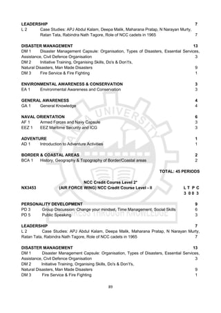 89
LEADERSHIP 7
L 2 Case Studies: APJ Abdul Kalam, Deepa Malik, Maharana Pratap, N Narayan Murty,
Ratan Tata, Rabindra Nath Tagore, Role of NCC cadets in 1965 7
DISASTER MANAGEMENT 13
DM 1 Disaster Management Capsule: Organisation, Types of Disasters, Essential Services,
Assistance, Civil Defence Organisation 3
DM 2 Initiative Training, Organising Skills, Do's & Don’t's,
Natural Disasters, Man Made Disasters 9
DM 3 Fire Service & Fire Fighting 1
ENVIRONMENTAL AWARENESS & CONSERVATION 3
EA 1 Environmental Awareness and Conservation 3
GENERAL AWARENESS 4
GA 1 General Knowledge 4
NAVAL ORIENTATION 6
AF 1 Armed Forces and Navy Capsule 3
EEZ 1 EEZ Maritime Security and ICG 3
ADVENTURE 1
AD 1 Introduction to Adventure Activities 1
BORDER & COASTAL AREAS 2
BCA 1 History, Geography & Topography of Border/Coastal areas 2
TOTAL: 45 PERIODS
NCC Credit Course Level 2*
NX3453 (AIR FORCE WING) NCC Credit Course Level - II L T P C
3 0 0 3
PERSONALITY DEVELOPMENT 9
PD 3 Group Discussion: Change your mindset, Time Management, Social Skills 6
PD 5 Public Speaking 3
LEADERSHIP 7
L 2 Case Studies: APJ Abdul Kalam, Deepa Malik, Maharana Pratap, N Narayan Murty,
Ratan Tata, Rabindra Nath Tagore, Role of NCC cadets in 1965 7
DISASTER MANAGEMENT 13
DM 1 Disaster Management Capsule: Organisation, Types of Disasters, Essential Services,
Assistance, Civil Defence Organisation 3
DM 2 Initiative Training, Organising Skills, Do's & Don’t's,
Natural Disasters, Man Made Disasters 9
DM 3 Fire Service & Fire Fighting 1
 
