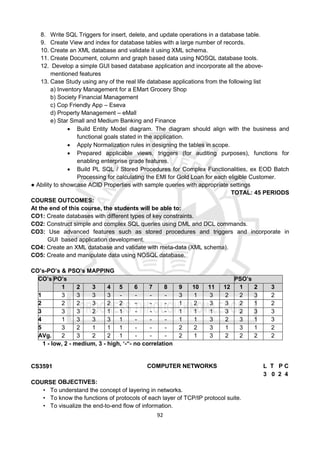 92
8. Write SQL Triggers for insert, delete, and update operations in a database table.
9. Create View and index for database tables with a large number of records.
10. Create an XML database and validate it using XML schema.
11. Create Document, column and graph based data using NOSQL database tools.
12. Develop a simple GUI based database application and incorporate all the above-
mentioned features
13. Case Study using any of the real life database applications from the following list
a) Inventory Management for a EMart Grocery Shop
b) Society Financial Management
c) Cop Friendly App – Eseva
d) Property Management – eMall
e) Star Small and Medium Banking and Finance
 Build Entity Model diagram. The diagram should align with the business and
functional goals stated in the application.
 Apply Normalization rules in designing the tables in scope.
 Prepared applicable views, triggers (for auditing purposes), functions for
enabling enterprise grade features.
 Build PL SQL / Stored Procedures for Complex Functionalities, ex EOD Batch
Processing for calculating the EMI for Gold Loan for each eligible Customer.
● Ability to showcase ACID Properties with sample queries with appropriate settings
TOTAL: 45 PERIODS
COURSE OUTCOMES:
At the end of this course, the students will be able to:
CO1: Create databases with different types of key constraints.
CO2: Construct simple and complex SQL queries using DML and DCL commands.
CO3: Use advanced features such as stored procedures and triggers and incorporate in
GUI based application development.
CO4: Create an XML database and validate with meta-data (XML schema).
CO5: Create and manipulate data using NOSQL database.
CO’s-PO’s & PSO’s MAPPING
CO’s PO’s PSO’s
1 2 3 4 5 6 7 8 9 10 11 12 1 2 3
1 3 3 3 3 - - - - 3 1 3 2 2 3 2
2 2 2 3 2 2 - - - 1 2 3 3 2 1 2
3 3 3 2 1 1 - - - 1 1 1 3 2 3 3
4 1 3 3 3 1 - - - 1 1 3 2 3 1 3
5 3 2 1 1 1 - - - 2 2 3 1 3 1 2
AVg. 2 3 2 2 1 - - - 2 1 3 2 2 2 2
1 - low, 2 - medium, 3 - high, ‘-“- no correlation
CS3591 COMPUTER NETWORKS L T P C
3 0 2 4
COURSE OBJECTIVES:
• To understand the concept of layering in networks.
• To know the functions of protocols of each layer of TCP/IP protocol suite.
• To visualize the end-to-end flow of information.
 