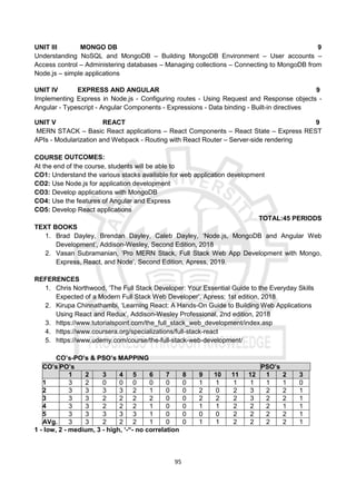 95
UNIT III MONGO DB 9
Understanding NoSQL and MongoDB – Building MongoDB Environment – User accounts –
Access control – Administering databases – Managing collections – Connecting to MongoDB from
Node.js – simple applications
UNIT IV EXPRESS AND ANGULAR 9
Implementing Express in Node.js - Configuring routes - Using Request and Response objects -
Angular - Typescript - Angular Components - Expressions - Data binding - Built-in directives
UNIT V REACT 9
MERN STACK – Basic React applications – React Components – React State – Express REST
APIs - Modularization and Webpack - Routing with React Router – Server-side rendering
COURSE OUTCOMES:
At the end of the course, students will be able to
CO1: Understand the various stacks available for web application development
CO2: Use Node.js for application development
CO3: Develop applications with MongoDB
CO4: Use the features of Angular and Express
CO5: Develop React applications
TOTAL:45 PERIODS
TEXT BOOKS
1. Brad Dayley, Brendan Dayley, Caleb Dayley, ‘Node.js, MongoDB and Angular Web
Development’, Addison-Wesley, Second Edition, 2018
2. Vasan Subramanian, ‘Pro MERN Stack, Full Stack Web App Development with Mongo,
Express, React, and Node’, Second Edition, Apress, 2019.
REFERENCES
1. Chris Northwood, ‘The Full Stack Developer: Your Essential Guide to the Everyday Skills
Expected of a Modern Full Stack Web Developer’, Apress; 1st edition, 2018
2. Kirupa Chinnathambi, ‘Learning React: A Hands-On Guide to Building Web Applications
Using React and Redux’, Addison-Wesley Professional, 2nd edition, 2018
3. https://www.tutorialspoint.com/the_full_stack_web_development/index.asp
4. https://www.coursera.org/specializations/full-stack-react
5. https://www.udemy.com/course/the-full-stack-web-development/
CO’s-PO’s & PSO’s MAPPING
CO’s PO’s PSO’s
1 2 3 4 5 6 7 8 9 10 11 12 1 2 3
1 3 2 0 0 0 0 0 0 1 1 1 1 1 1 0
2 3 3 3 3 2 1 0 0 2 0 2 3 2 2 1
3 3 3 2 2 2 2 0 0 2 2 2 3 2 2 1
4 3 3 2 2 2 1 0 0 1 1 2 2 2 1 1
5 3 3 3 3 3 1 0 0 0 0 2 2 2 2 1
AVg. 3 3 2 2 2 1 0 0 1 1 2 2 2 2 1
1 - low, 2 - medium, 3 - high, ‘-“- no correlation
 