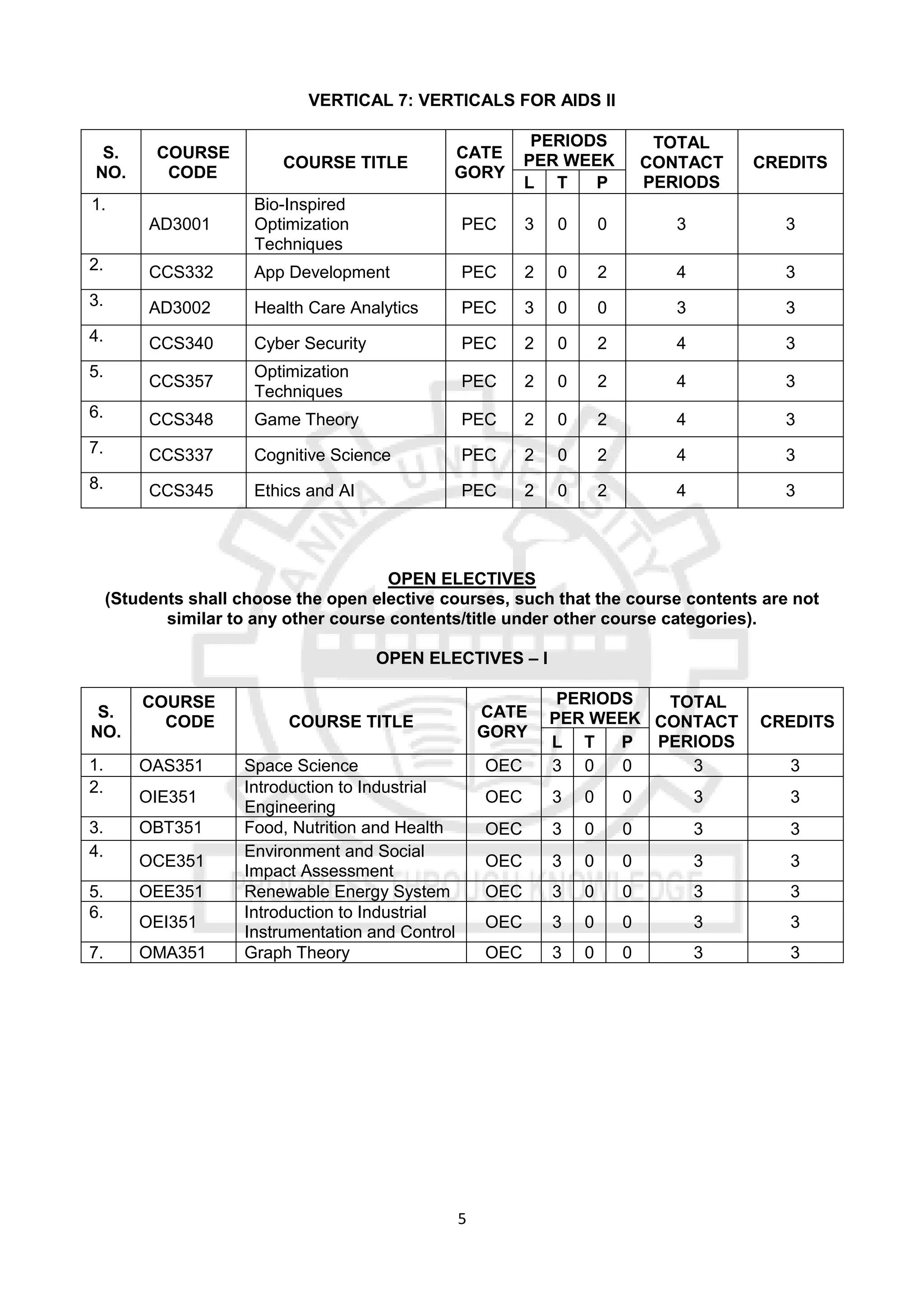 b-tech-aids-syllabus-anna-university-pdf