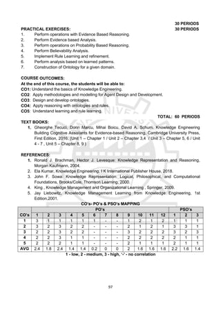 97
30 PERIODS
PRACTICAL EXERCISES: 30 PERIODS
1. Perform operations with Evidence Based Reasoning.
2. Perform Evidence based Analysis.
3. Perform operations on Probability Based Reasoning.
4. Perform Believability Analysis.
5. Implement Rule Learning and refinement.
6. Perform analysis based on learned patterns.
7. Construction of Ontology for a given domain.
COURSE OUTCOMES:
At the end of this course, the students will be able to:
CO1: Understand the basics of Knowledge Engineering.
CO2: Apply methodologies and modelling for Agent Design and Development.
CO3: Design and develop ontologies.
CO4: Apply reasoning with ontologies and rules.
CO5: Understand learning and rule learning.
TOTAL: 60 PERIODS
TEXT BOOKS:
1. Gheorghe Tecuci, Dorin Marcu, Mihai Boicu, David A. Schum, Knowledge Engineering
Building Cognitive Assistants for Evidence-based Reasoning, Cambridge University Press,
First Edition, 2016. (Unit 1 – Chapter 1 / Unit 2 – Chapter 3,4 / Unit 3 – Chapter 5, 6 / Unit
4 - 7 , Unit 5 – Chapter 8, 9 )
REFERENCES:
1. Ronald J. Brachman, Hector J. Levesque: Knowledge Representation and Reasoning,
Morgan Kaufmann, 2004.
2. Ela Kumar, Knowledge Engineering, I K International Publisher House, 2018.
3. John F. Sowa: Knowledge Representation: Logical, Philosophical, and Computational
Foundations, Brooks/Cole, Thomson Learning, 2000.
4. King , Knowledge Management and Organizational Learning , Springer, 2009.
5. Jay Liebowitz, Knowledge Management Learning from Knowledge Engineering, 1st
Edition,2001.
CO’s- PO’s & PSO’s MAPPING
CO’s
PO’s PSO’s
1 2 3 4 5 6 7 8 9 10 11 12 1 2 3
1 3 1 1 1 1 1 - - 1 2 1 2 1 1 1
2 3 2 3 2 2 - - - 2 1 2 1 3 3 1
3 2 2 3 2 2 - - - 3 2 2 2 3 2 3
4 2 2 3 1 1 - - - 2 2 2 2 2 1 1
5 2 2 2 1 1 - - - 2 1 1 1 2 1 1
AVG 2.4 1.8 2.4 1.4 1.4 0.2 0 0 2 1.6 1.6 1.6 2.2 1.6 1.4
1 - low, 2 - medium, 3 - high, ‘-' - no correlation
 