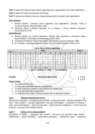 110
CO3:To apply 2D a feature-based based image alignment, segmentation and motion estimations.
CO4:To apply 3D image reconstruction techniques
CO5:To design and develop innovative image processing and computer vision applications.
TEXT BOOKS:
1. Richard Szeliski, “Computer Vision: Algorithms and Applications”, Springer- Texts in
Computer Science, Second Edition, 2022.
2. Computer Vision: A Modern Approach, D. A. Forsyth, J. Ponce, Pearson Education,
Second Edition, 2015.
REFERENCES:
1. Richard Hartley and Andrew Zisserman, Multiple View Geometry in Computer Vision,
Second Edition, Cambridge University Press, March 2004.
2. Christopher M. Bishop; Pattern Recognition and Machine Learning, Springer, 2006
3. E. R. Davies, Computer and Machine Vision, Fourth Edition, Academic Press, 2012.
CO’s- PO’s & PSO’s MAPPING
CO’s
PO’s PSO’s
1 2 3 4 5 6 7 8 9 10 11 12 1 2 3
1 3 1 1 1 1 - - - 2 1 3 2 2 1 1
2 3 3 3 2 3 - 1 - 2 1 2 2 3 1 2
3 3 3 2 2 3 - - - 1 1 2 2 3 2 2
4 2 3 3 2 3 - - - 2 1 2 3 2 2 3
5 2 3 3 2 2 2 - - 3 1 2 3 3 3 3
AVG 2.6 2.6 2.4 1.8 2.4 0.4 0.25 0 2 1 2.2 2.4 2.6 1.8 2.2
1 - low, 2 - medium, 3 - high, ‘-' - no correlation
CCS334 BIG DATA ANALYTICS L T P C
2 0 2 3
OBJECTIVES:
 To understand big data.
 To learn and use NoSQL big data management.
 To learn mapreduce analytics using Hadoop and related tools.
 To work with map reduce applications
 To understand the usage of Hadoop related tools for Big Data Analytics
UNIT I UNDERSTANDING BIG DATA 5
Introduction to big data – convergence of key trends – unstructured data – industry examples of big
data – web analytics – big data applications– big data technologies – introduction to Hadoop –
open source technologies – cloud and big data – mobile business intelligence – Crowd sourcing
analytics – inter and trans firewall analytics.
UNIT II NOSQL DATA MANAGEMENT 7
Introduction to NoSQL – aggregate data models – key-value and document data models –
relationships – graph databases – schemaless databases – materialized views – distribution
 