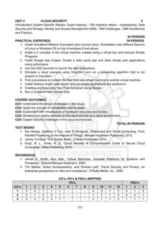 113
UNIT V CLOUD SECURITY 5
Virtualization System-Specific Attacks: Guest hopping – VM migration attack – hyperjacking. Data
Security and Storage; Identity and Access Management (IAM) - IAM Challenges - IAM Architecture
and Practice.
30 PERIODS
PRACTICAL EXERCISES: 30 PERIODS
1. Install Virtualbox/VMware/ Equivalent open source cloud Workstation with different flavours
of Linux or Windows OS on top of windows 8 and above.
2. Install a C compiler in the virtual machine created using a virtual box and execute Simple
Programs
3. Install Google App Engine. Create a hello world app and other simple web applications
using python/java.
4. Use the GAE launcher to launch the web applications.
5. Simulate a cloud scenario using CloudSim and run a scheduling algorithm that is not
present in CloudSim.
6. Find a procedure to transfer the files from one virtual machine to another virtual machine.
7. Install Hadoop single node cluster and run simple applications like wordcount.
8. Creating and Executing Your First Container Using Docker.
9. Run a Container from Docker Hub
COURSE OUTCOMES:
CO1: Understand the design challenges in the cloud.
CO2: Apply the concept of virtualization and its types.
CO3: Experiment with virtualization of hardware resources and Docker.
CO4: Develop and deploy services on the cloud and set up a cloud environment.
CO5: Explain security challenges in the cloud environment.
TOTAL:60 PERIODS
TEXT BOOKS
1. Kai Hwang, Geoffrey C Fox, Jack G Dongarra, “Distributed and Cloud Computing, From
Parallel Processing to the Internet of Things”, Morgan Kaufmann Publishers, 2012.
2. James Turnbull, “The Docker Book”, O’Reilly Publishers, 2014.
3. Krutz, R. L., Vines, R. D, “Cloud security. A Comprehensive Guide to Secure Cloud
Computing”, Wiley Publishing, 2010.
REFERENCES
1. James E. Smith, Ravi Nair, “Virtual Machines: Versatile Platforms for Systems and
Processes”, Elsevier/Morgan Kaufmann, 2005.
2. Tim Mather, Subra Kumaraswamy, and Shahed Latif, “Cloud Security and Privacy: an
enterprise perspective on risks and compliance”, O’Reilly Media, Inc., 2009.
CO’s- PO’s & PSO’s MAPPING
CO’s
PO’s PSO’s
1 2 3 4 5 6 7 8 9 10 11 12 1 2 3
1 3 2 1 1 1 - - - 2 3 1 3 2 1 3
2 3 1 2 2 1 - - - 1 2 1 3 2 2 1
3 2 3 2 3 1 - - - 3 1 1 3 1 1 1
 