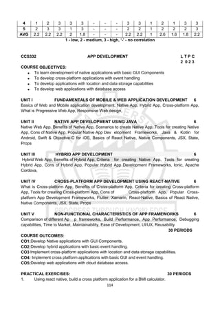 114
4 1 2 3 3 3 - - - 3 3 1 2 1 3 3
5 2 3 3 1 3 - - - 2 2 1 2 2 2 3
AVG 2.2 2.2 2.2 2 1.8 - - - 2.2 2.2 1 2.6 1.6 1.8 2.2
1 - low, 2 - medium, 3 - high, ‘-' - no correlation
CCS332 APP DEVELOPMENT L T P C
2 0 2 3
COURSE OBJECTIVES:
 To learn development of native applications with basic GUI Components
 To develop cross-platform applications with event handling
 To develop applications with location and data storage capabilities
 To develop web applications with database access
UNIT I FUNDAMENTALS OF MOBILE & WEB APPLICATION DEVELOPMENT 6
Basics of Web and Mobile application development, Native App, Hybrid App, Cross-platform App,
What is Progressive Web App, Responsive Web design,
UNIT II NATIVE APP DEVELOPMENT USING JAVA 6
Native Web App, Benefits of Native App, Scenarios to create Native App, Tools for creating Native
App, Cons of Native App, Popular Native App Dev elopment Frameworks, Java & Kotlin for
Android, Swift & Objective-C for iOS, Basics of React Native, Native Components, JSX, State,
Props
UNIT III HYBRID APP DEVELOPMENT 6
Hybrid Web App, Benefits of Hybrid App, Criteria for creating Native App, Tools for creating
Hybrid App, Cons of Hybrid App, Popular Hybrid App Development Frameworks, Ionic, Apache
Cordova,
UNIT IV CROSS-PLATFORM APP DEVELOPMENT USING REACT-NATIVE 6
What is Cross-platform App, Benefits of Cross-platform App, Criteria for creating Cross-platform
App, Tools for creating Cross-platform App, Cons of Cross-platform App, Popular Cross-
platform App Development Frameworks, Flutter, Xamarin, React-Native, Basics of React Native,
Native Components, JSX, State, Props
UNIT V NON-FUNCTIONAL CHARACTERISTICS OF APP FRAMEWORKS 6
Comparison of different Ap p frameworks, Build Performance, App Performance, Debugging
capabilities, Time to Market, Maintainability, Ease of Development, UI/UX, Reusability
30 PERIODS
COURSE OUTCOMES:
CO1:Develop Native applications with GUI Components.
CO2:Develop hybrid applications with basic event handling.
CO3 Implement cross-platform applications with location and data storage capabilities.
CO4: Implement cross platform applications with basic GUI and event handling.
CO5:Develop web applications with cloud database access.
PRACTICAL EXERCISES: 30 PERIODS
1. Using react native, build a cross platform application for a BMI calculator.
 