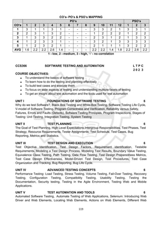 119
CO’s- PO’s & PSO’s MAPPING
CO’s
PO’s PSO’s
1 2 3 4 5 6 7 8 9 10 11 12 1 2 3
1 3 1 1 3 1 - - - 3 3 2 1 3 3 1
2 2 3 1 3 2 - - - 1 2 2 2 1 2 2
3 1 3 3 2 2 - - - 2 3 1 2 1 3 3
4 1 2 3 3 1 - - - 3 2 1 3 3 3 3
5 1 2 3 2 1 - - - 2 1 1 1 3 2 2
AVG 1.6 2.2 2.2 2.6 1.4 - - - 2.2 2.2 1.4 1.8 2.2 2.6 2.2
1 - low, 2 - medium, 3 - high, ‘-' - no correlation
CCS366 SOFTWARE TESTING AND AUTOMATION L T P C
2 0 2 3
COURSE OBJECTIVES:
 To understand the basics of software testing
 To learn how to do the testing and planning effectively
 To build test cases and execute them
 To focus on wide aspects of testing and understanding multiple facets of testing
 To get an insight about test automation and the tools used for test automation
UNIT I FOUNDATIONS OF SOFTWARE TESTING 6
Why do we test Software?, Black-Box Testing and White-Box Testing, Software Testing Life Cycle,
V-model of Software Testing, Program Correctness and Verification, Reliability versus Safety,
Failures, Errors and Faults (Defects), Software Testing Principles, Program Inspections, Stages of
Testing: Unit Testing, Integration Testing, System Testing
UNIT II TEST PLANNING 6
The Goal of Test Planning, High Level Expectations,Intergroup Responsibilities, Test Phases, Test
Strategy, Resource Requirements, Tester Assignments, Test Schedule, Test Cases, Bug
Reporting, Metrics and Statistics.
UNIT III TEST DESIGN AND EXECUTION 6
Test Objective Identification, Test Design Factors, Requirement identification, Testable
Requirements, Modeling a Test Design Process, Modeling Test Results, Boundary Value Testing,
Equivalence Class Testing, Path Testing, Data Flow Testing, Test Design Preparedness Metrics,
Test Case Design Effectiveness, Model-Driven Test Design, Test Procedures, Test Case
Organization and Tracking, Bug Reporting, Bug Life Cycle.
UNIT IV ADVANCED TESTING CONCEPTS 6
Performance Testing: Load Testing, Stress Testing, Volume Testing, Fail-Over Testing, Recovery
Testing, Configuration Testing, Compatibility Testing, Usability Testing, Testing the
Documentation, Security testing, Testing in the Agile Environment, Testing Web and Mobile
Applications.
UNIT V TEST AUTOMATION AND TOOLS 6
Automated Software Testing, Automate Testing of Web Applications, Selenium: Introducing Web
Driver and Web Elements, Locating Web Elements, Actions on Web Elements, Different Web
 