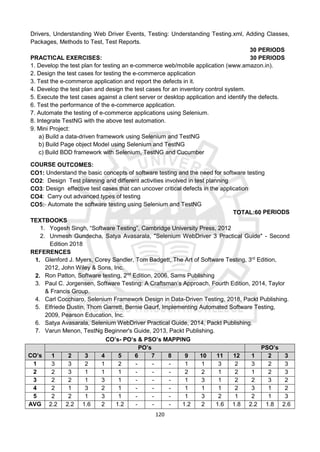 120
Drivers, Understanding Web Driver Events, Testing: Understanding Testing.xml, Adding Classes,
Packages, Methods to Test, Test Reports.
30 PERIODS
PRACTICAL EXERCISES: 30 PERIODS
1. Develop the test plan for testing an e-commerce web/mobile application (www.amazon.in).
2. Design the test cases for testing the e-commerce application
3. Test the e-commerce application and report the defects in it.
4. Develop the test plan and design the test cases for an inventory control system.
5. Execute the test cases against a client server or desktop application and identify the defects.
6. Test the performance of the e-commerce application.
7. Automate the testing of e-commerce applications using Selenium.
8. Integrate TestNG with the above test automation.
9. Mini Project:
a) Build a data-driven framework using Selenium and TestNG
b) Build Page object Model using Selenium and TestNG
c) Build BDD framework with Selenium, TestNG and Cucumber
COURSE OUTCOMES:
CO1: Understand the basic concepts of software testing and the need for software testing
CO2: Design Test planning and different activities involved in test planning
CO3: Design effective test cases that can uncover critical defects in the application
CO4: Carry out advanced types of testing
CO5: Automate the software testing using Selenium and TestNG
TOTAL:60 PERIODS
TEXTBOOKS
1. Yogesh Singh, “Software Testing”, Cambridge University Press, 2012
2. Unmesh Gundecha, Satya Avasarala, "Selenium WebDriver 3 Practical Guide" - Second
Edition 2018
REFERENCES
1. Glenford J. Myers, Corey Sandler, Tom Badgett, The Art of Software Testing, 3rd
Edition,
2012, John Wiley & Sons, Inc.
2. Ron Patton, Software testing, 2nd
Edition, 2006, Sams Publishing
3. Paul C. Jorgensen, Software Testing: A Craftsman’s Approach, Fourth Edition, 2014, Taylor
& Francis Group.
4. Carl Cocchiaro, Selenium Framework Design in Data-Driven Testing, 2018, Packt Publishing.
5. Elfriede Dustin, Thom Garrett, Bernie Gaurf, Implementing Automated Software Testing,
2009, Pearson Education, Inc.
6. Satya Avasarala, Selenium WebDriver Practical Guide, 2014, Packt Publishing.
7. Varun Menon, TestNg Beginner's Guide, 2013, Packt Publishing.
CO’s- PO’s & PSO’s MAPPING
CO’s
PO’s PSO’s
1 2 3 4 5 6 7 8 9 10 11 12 1 2 3
1 3 3 2 1 2 - - - 1 1 3 2 3 2 3
2 2 3 1 1 1 - - - 2 2 1 2 1 2 3
3 2 2 1 3 1 - - - 1 3 1 2 2 3 2
4 2 1 3 2 1 - - - 1 1 1 2 3 1 2
5 2 2 1 3 1 - - - 1 3 2 1 2 1 3
AVG 2.2 2.2 1.6 2 1.2 - - - 1.2 2 1.6 1.8 2.2 1.8 2.6
 