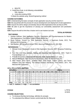 122
c. DELETE
4. Install Burp Suite to do following vulnerabilities:
. SQL injection
a. cross-site scripting (XSS)
5.Attack the website using Social Engineering method
COURSE OUTCOMES:
CO1: Understanding the basic concepts of web application security and the need for it
CO2: Be acquainted with the process for secure development and deployment of web applications
CO3: Acquire the skill to design and develop Secure Web Applications that use Secure APIs
CO4: Be able to get the importance of carrying out vulnerability assessment and penetration
testing
CO5: Acquire the skill to think like a hacker and to use hackers tool sets
TOTAL:60 PERIODS
TEXT BOOKS
1. Andrew Hoffman, Web Application Security: Exploitation and Countermeasures for Modern
Web Applications, First Edition, 2020, O’Reilly Media, Inc.
2. Bryan Sullivan, Vincent Liu, Web Application Security: A Beginners Guide, 2012, The
McGraw-Hill Companies.
3. Neil Madden, API Security in Action, 2020, Manning Publications Co., NY, USA.
REFERENCES
1. Michael Cross, Developer’s Guide to Web Application Security, 2007, Syngress Publishing,
Inc.
2. Ravi Das and Greg Johnson, Testing and Securing Web Applications, 2021, Taylor &
Francis Group, LLC.
3. Prabath Siriwardena, Advanced API Security, 2020, Apress Media LLC, USA.
4. Malcom McDonald, Web Security for Developers, 2020, No Starch Press, Inc.
5. Allen Harper, Shon Harris, Jonathan Ness, Chris Eagle, Gideon Lenkey, and Terron
Williams Grey Hat Hacking: The Ethical Hacker’s Handbook, Third Edition, 2011, The
McGraw-Hill Companies.
CO’s- PO’s & PSO’s MAPPING
CO’s PO’s PSO’s
1 2 3 4 5 6 7 8 9 10 11 12 1 2 3
1 1 2 2 1 3 - - - - - - 1 - - -
2 2 1 2 1 3 - - - - - - - - - -
3 1 1 1 2 3 - - - - - - 1 - - -
4 1 2 1 1 2 - - - - - - - - - -
5 1 2 2 2 2 - - - - - - 1 - - -
AVg. 1.2 1.6 1.6 1.4 2.6 - - - - - - 0.6 - - -
1 - low, 2 - medium, 3 - high, ‘-' - no correlation
CCS342 DEVOPS L T P C
2 0 2 3
COURSE OBJECTIVES:
 To introduce DevOps terminology, definition & concepts
 To understand the different Version control tools like Git, Mercurial
 