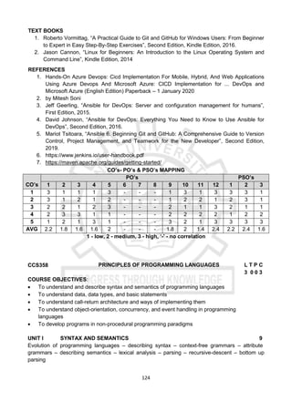 124
TEXT BOOKS
1. Roberto Vormittag, “A Practical Guide to Git and GitHub for Windows Users: From Beginner
to Expert in Easy Step-By-Step Exercises”, Second Edition, Kindle Edition, 2016.
2. Jason Cannon, “Linux for Beginners: An Introduction to the Linux Operating System and
Command Line”, Kindle Edition, 2014
REFERENCES
1. Hands-On Azure Devops: Cicd Implementation For Mobile, Hybrid, And Web Applications
Using Azure Devops And Microsoft Azure: CICD Implementation for ... DevOps and
Microsoft Azure (English Edition) Paperback – 1 January 2020
2. by Mitesh Soni
3. Jeff Geerling, “Ansible for DevOps: Server and configuration management for humans”,
First Edition, 2015.
4. David Johnson, “Ansible for DevOps: Everything You Need to Know to Use Ansible for
DevOps”, Second Edition, 2016.
5. Mariot Tsitoara, “Ansible 6. Beginning Git and GitHub: A Comprehensive Guide to Version
Control, Project Management, and Teamwork for the New Developer”, Second Edition,
2019.
6. https://www.jenkins.io/user-handbook.pdf
7. https://maven.apache.org/guides/getting-started/
CO’s- PO’s & PSO’s MAPPING
CO’s
PO’s PSO’s
1 2 3 4 5 6 7 8 9 10 11 12 1 2 3
1 3 1 1 1 3 - - - 1 3 1 3 3 3 1
2 3 1 2 1 2 - - - 1 2 2 1 2 3 1
3 2 2 1 2 3 - - - 2 1 1 3 2 1 1
4 2 3 3 1 1 - - - 2 2 2 2 1 2 2
5 1 2 1 3 1 - - - 3 2 1 3 3 3 3
AVG 2.2 1.8 1.6 1.6 2 - - - 1.8 2 1.4 2.4 2.2 2.4 1.6
1 - low, 2 - medium, 3 - high, ‘-' - no correlation
CCS358 PRINCIPLES OF PROGRAMMING LANGUAGES L T P C
3 0 0 3
COURSE OBJECTIVES:
 To understand and describe syntax and semantics of programming languages
 To understand data, data types, and basic statements
 To understand call-return architecture and ways of implementing them
 To understand object-orientation, concurrency, and event handling in programming
languages
 To develop programs in non-procedural programming paradigms
UNIT I SYNTAX AND SEMANTICS 9
Evolution of programming languages – describing syntax – context-free grammars – attribute
grammars – describing semantics – lexical analysis – parsing – recursive-descent – bottom up
parsing
 