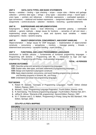 125
UNIT II DATA, DATA TYPES, AND BASIC STATEMENTS 9
Names – variables – binding – type checking – scope – scope rules – lifetime and garbage
collection – primitive data types – strings – array types – associative arrays – record types –
union types – pointers and references – Arithmetic expressions – overloaded operators –
type conversions – relational and boolean expressions – assignment statements – mixed mode
assignments – control structures – selection – iterations – branching – guarded statements
UNIT III SUBPROGRAMS AND IMPLEMENTATIONS 9
Subprograms – design issues – local referencing – parameter passing – overloaded
methods – generic methods – design issues for functions – semantics of call and return –
implementing simple subprograms – stack and dynamic local variables – nested
subprograms – blocks – dynamic scoping
UNIT IV OBJECT-ORIENTATION, CONCURRENCY, AND EVENT HANDLING 9
Object-orientation – design issues for OOP languages – implementation of object-oriented
constructs – concurrency – semaphores – monitors – message passing – threads –
statement level concurrency – exception handling – event handling
UNIT V FUNCTIONAL AND LOGIC PROGRAMMING LANGUAGES 9
Introduction to lambda calculus – fundamentals of functional programming languages –
Programming with Scheme – Programming with ML – Introduction to logic and logic
programming – Programming with Prolog – multi-paradigm languages
TOTAL : 45 PERIODS
COURSE OUTCOMES:
CO1: Describe syntax and semantics of programming languages
CO2: Explain data, data types, and basic statements of programming languages
CO3: Design and implement subprogram constructs
CO4: Apply object-oriented, concurrency, and event handling programming constructs
and Develop programs in Scheme, ML, and Prolog
CO5: Understand and adopt new programming languages
TEXT BOOKS
1. Robert W. Sebesta, “Concepts of Programming Languages”, Twelfth Edition (Global
Edition), Pearson, 2022.
2. Michael L. Scott, “Programming Language Pragmatics”, Fourth Edition, Elsevier, 2018.
3. R. Kent Dybvig, “The Scheme programming language”, Fourth Edition, Prentice Hall, 2011.
4. Jeffrey D. Ullman, “Elements of ML programming”, Second Edition, Pearson, 1997.
5. W. F. Clocksin and C. S. Mellish, “Programming in Prolog: Using the ISO Standard”, Fifth
Edition, Springer, 2003.
CO’s-PO’s & PSO’s MAPPING
CO’s PO’s PSO’s
1 2 3 4 5 6 7 8 9 10 11 12 1 2 3
1 2 2 3 2 1 - - - - - - 3 2 3 -
2 3 3 3 2 2 - - - - - - 3 2 3 -
3 3 3 3 2 2 - - - - - - 3 2 3 -
4 3 3 3 3 2 2 - - - - - - 3 2 -
 