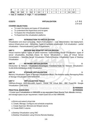 126
5 3 3 3 3 3 3 2 2 1 3 1 3 3 3 -
AVg. 2.8 2.8 3 2.4 2 2.5 2 2 1 3 1 3 2.4 2.8 -
1 - low, 2 - medium, 3 - high, ‘-' - no correlation
CCS372 VIRTUALIZATION L T P C
2 0 2 3
COURSE OBJECTIVES:
 To Learn the basics and types of Virtualization
 To understand the Hypervisors and its types
 To Explore the Virtualization Solutions
 To Experiment the virtualization platforms
UNIT I INTRODUCTION TO VIRTUALIZATION 7
Virtualization and cloud computing - Need of virtualization – cost, administration, fast deployment,
reduce infrastructure cost – limitations- Types of hardware virtualization: Full virtualization - partial
virtualization - Paravirtualization-Types of Hypervisors
UNIT II SERVER AND DESKTOP VIRTUALIZATION 6
Virtual machine basics- Types of virtual machines- Understanding Server Virtualization- types of
server virtualization- Business Cases for Server Virtualization – Uses of Virtual Server
Consolidation – Selecting Server Virtualization Platform-Desktop Virtualization-Types of Desktop
Virtualization
UNIT III NETWORK VIRTUALIZATION 6
Introduction to Network Virtualization-Advantages- Functions-Tools for Network Virtualization-
VLAN-WAN Architecture-WAN Virtualization
UNIT IV STORAGE VIRTUALIZATION 5
Memory Virtualization-Types of Storage Virtualization-Block, File-Address space Remapping-Risks
of Storage Virtualization-SAN-NAS-RAID
UNIT V VIRTUALIZATION TOOLS 6
VMWare-Amazon AWS-Microsoft HyperV- Oracle VM Virtual Box - IBM PowerVM- Google
Virtualization- Case study.
30 PERIODS
PRACTICAL EXERCISES: 30 PERIODS
1.Create type 2 virtualization in VMWARE or any equivalent Open Source Tool. Allocate memory
and storage space as per requirement. Install Guest OS on that VMWARE.
2.
a.Shrink and extend virtual disk
b. Create, Manage, Configure and schedule snapshots
c. Create Spanned, Mirrored and Striped volume
d. Create RAID 5 volume
3.
a.Desktop Virtualization using VNC
b.Desktop Virtualization using Chrome Remote Desktop
 