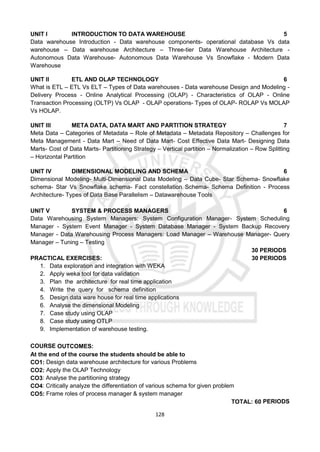 128
UNIT I INTRODUCTION TO DATA WAREHOUSE 5
Data warehouse Introduction - Data warehouse components- operational database Vs data
warehouse – Data warehouse Architecture – Three-tier Data Warehouse Architecture -
Autonomous Data Warehouse- Autonomous Data Warehouse Vs Snowflake - Modern Data
Warehouse
UNIT II ETL AND OLAP TECHNOLOGY 6
What is ETL – ETL Vs ELT – Types of Data warehouses - Data warehouse Design and Modeling -
Delivery Process - Online Analytical Processing (OLAP) - Characteristics of OLAP - Online
Transaction Processing (OLTP) Vs OLAP - OLAP operations- Types of OLAP- ROLAP Vs MOLAP
Vs HOLAP.
UNIT III META DATA, DATA MART AND PARTITION STRATEGY 7
Meta Data – Categories of Metadata – Role of Metadata – Metadata Repository – Challenges for
Meta Management - Data Mart – Need of Data Mart- Cost Effective Data Mart- Designing Data
Marts- Cost of Data Marts- Partitioning Strategy – Vertical partition – Normalization – Row Splitting
– Horizontal Partition
UNIT IV DIMENSIONAL MODELING AND SCHEMA 6
Dimensional Modeling- Multi-Dimensional Data Modeling – Data Cube- Star Schema- Snowflake
schema- Star Vs Snowflake schema- Fact constellation Schema- Schema Definition - Process
Architecture- Types of Data Base Parallelism – Datawarehouse Tools
UNIT V SYSTEM & PROCESS MANAGERS 6
Data Warehousing System Managers: System Configuration Manager- System Scheduling
Manager - System Event Manager - System Database Manager - System Backup Recovery
Manager - Data Warehousing Process Managers: Load Manager – Warehouse Manager- Query
Manager – Tuning – Testing
30 PERIODS
PRACTICAL EXERCISES: 30 PERIODS
1. Data exploration and integration with WEKA
2. Apply weka tool for data validation
3. Plan the architecture for real time application
4. Write the query for schema definition
5. Design data ware house for real time applications
6. Analyse the dimensional Modeling
7. Case study using OLAP
8. Case study using OTLP
9. Implementation of warehouse testing.
COURSE OUTCOMES:
At the end of the course the students should be able to
CO1: Design data warehouse architecture for various Problems
CO2: Apply the OLAP Technology
CO3: Analyse the partitioning strategy
CO4: Critically analyze the differentiation of various schema for given problem
CO5: Frame roles of process manager & system manager
TOTAL: 60 PERIODS
 