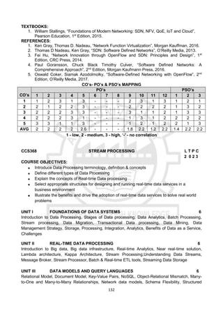132
TEXTBOOKS:
1. William Stallings, “Foundations of Modern Networking: SDN, NFV, QoE, IoT and Cloud”,
Pearson Education, 1st
Edition, 2015.
REFERENCES:
1. Ken Gray, Thomas D. Nadeau, “Network Function Virtualization”, Morgan Kauffman, 2016.
2. Thomas D Nadeau, Ken Gray, “SDN: Software Defined Networks”, O’Reilly Media, 2013.
3. Fei Hu, “Network Innovation through OpenFlow and SDN: Principles and Design”, 1st
Edition, CRC Press, 2014.
4. Paul Goransson, Chuck Black Timothy Culver, “Software Defined Networks: A
Comprehensive Approach”, 2nd
Edition, Morgan Kaufmann Press, 2016.
5. Oswald Coker, Siamak Azodolmolky, “Software-Defined Networking with OpenFlow”, 2nd
Edition, O’Reilly Media, 2017.
CO’s- PO’s & PSO’s MAPPING
CO’s
PO’s PSO’s
1 2 3 4 5 6 7 8 9 10 11 12 1 2 3
1 1 2 3 1 3 - - - 2 3 1 3 1 2 1
2 2 1 2 2 3 - - - 2 2 2 2 1 3 2
3 2 2 2 3 3 - - - 3 1 1 2 1 3 3
4 2 2 2 3 1 - - - 1 3 1 2 2 2 2
5 3 3 1 1 3 - - - 1 2 1 2 2 1 3
AVG 2 2 2 2 2.6 - - - 1.8 2.2 1.2 2.2 1.4 2.2 2.2
1 - low, 2 - medium, 3 - high, ‘-' - no correlation
CCS368 STREAM PROCESSING L T P C
2 0 2 3
COURSE OBJECTIVES:
 Introduce Data Processing terminology, definition & concepts
 Define different types of Data Processing
 Explain the concepts of Real-time Data processing
 Select appropriate structures for designing and running real-time data services in a
business environment
 Illustrate the benefits and drive the adoption of real-time data services to solve real world
problems
UNIT I FOUNDATIONS OF DATA SYSTEMS 6
Introduction to Data Processing, Stages of Data processing, Data Analytics, Batch Processing,
Stream processing, Data Migration, Transactional Data processing, Data Mining, Data
Management Strategy, Storage, Processing, Integration, Analytics, Benefits of Data as a Service,
Challenges
UNIT II REAL-TIME DATA PROCESSING 6
Introduction to Big data, Big data infrastructure, Real-time Analytics, Near real-time solution,
Lambda architecture, Kappa Architecture, Stream Processing,Understanding Data Streams,
Message Broker, Stream Processor, Batch & Real-time ETL tools, Streaming Data Storage
UNIT III DATA MODELS AND QUERY LANGUAGES 6
Relational Model, Document Model, Key-Value Pairs, NoSQL, Object-Relational Mismatch, Many-
to-One and Many-to-Many Relationships, Network data models, Schema Flexibility, Structured
 