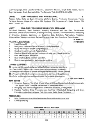 133
Query Language, Data Locality for Queries, Declarative Queries, Graph Data models, Cypher
Query Language, Graph Queries in SQL, The Semantic Web, CODASYL, SPARQL
UNIT IV EVENT PROCESSING WITH APACHE KAFKA 6
Apache Kafka, Kafka as Event Streaming platform, Events, Producers, Consumers, Topics,
Partitions, Brokers, Kafka APIs, Admin API, Producer API, Consumer API, Kafka Streams API,
Kafka Connect API
UNIT V REAL-TIME PROCESSING USING SPARK STREAMING 6
Structured Streaming, Basic Concepts, Handling Event-time and Late Data, Fault-tolerant
Semantics, Exactly-once Semantics, Creating Streaming Datasets, Schema Inference, Partitioning
of Streaming datasets, Operations on Streaming Data, Selection, Aggregation, Projection,
Watermarking, Window operations, Types of Time windows, Join Operations, Deduplication
30 PERIODS
PRACTICAL EXERCISES: 30 PERIODS
1. Install MongoDB
2. Design and Implement Simple application using MongoDB
3. Query the designed system using MongoDB
4. Create a Event Stream with Apache Kafka
5. Create a Real-time Stream processing application using Spark Streaming
6. Build a Micro-batch application
7. Real-time Fraud and Anomaly Detection,
8. Real-time personalization, Marketing, Advertising
COURSE OUTCOMES:
CO1:Understand the applicability and utility of different streaming algorithms.
CO2:Describe and apply current research trends in data-stream processing.
CO3:Analyze the suitability of stream mining algorithms for data stream systems.
CO4:Program and build stream processing systems, services and applications.
CO5:Solve problems in real-world applications that process data streams.
TOTAL:60 PERIODS
TEXT BOOKS
1. Streaming Systems: The What, Where, When and How of Large-Scale Data Processing by
Tyler Akidau, Slava Chemyak, Reuven Lax, O’Reilly publication
2. Designing Data-Intensive Applications by Martin Kleppmann, O’Reilly Media
3. Practical Real-time Data Processing and Analytics : Distributed Computing and Event
Processing using Apache Spark, Flink, Storm and Kafka, Packt Publishing
REFERENCES
1. https://spark.apache.org/docs/latest/streaming-programming-guide.html
2. Kafka.apache.org
CO’s- PO’s & PSO’s MAPPING
CO’s
PO’s PSO’s
1 2 3 4 5 6 7 8 9 10 11 12 1 2 3
1 3 3 2 3 1 - - - 2 3 1 2 1 3 3
2 2 1 1 2 2 - - - 3 2 2 3 1 2 1
 