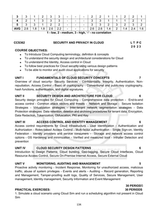 134
3 3 1 2 3 3 - - - 2 2 1 1 2 2 1
4 2 1 3 3 3 - - - 3 3 1 1 1 2 1
5 3 3 1 2 2 - - - 3 3 2 3 2 3 2
AVG 2.6 1.8 1.8 2.6 2.2 - - - 2.6 2.6 1.4 2 1.4 2.4 1.6
1 - low, 2 - medium, 3 - high, ‘-' - no correlation
CCS362 SECURITY AND PRIVACY IN CLOUD L T P C
2 0 2 3
COURSE OBJECTIVES:
 To Introduce Cloud Computing terminology, definition & concepts
 To understand the security design and architectural considerations for Cloud
 To understand the Identity, Access control in Cloud
 To follow best practices for Cloud security using various design patterns
 To be able to monitor and audit cloud applications for security
UNIT I FUNDAMENTALS OF CLOUD SECURITY CONCEPTS 7
Overview of cloud security- Security Services - Confidentiality, Integrity, Authentication, Non-
repudiation, Access Control - Basic of cryptography - Conventional and public-key cryptography,
hash functions, authentication, and digital signatures.
UNIT II SECURITY DESIGN AND ARCHITECTURE FOR CLOUD 6
Security design principles for Cloud Computing - Comprehensive data protection - End-to-end
access control - Common attack vectors and threats - Network and Storage - Secure Isolation
Strategies - Virtualization strategies - Inter-tenant network segmentation strategies - Data
Protection strategies: Data retention, deletion and archiving procedures for tenant data, Encryption,
Data Redaction, Tokenization, Obfuscation, PKI and Key
UNIT III ACCESS CONTROL AND IDENTITY MANAGEMENT 6
Access control requirements for Cloud infrastructure - User Identification - Authentication and
Authorization - Roles-based Access Control - Multi-factor authentication - Single Sign-on, Identity
Federation - Identity providers and service consumers - Storage and network access control
options - OS Hardening and minimization - Verified and measured boot - Intruder Detection and
prevention
UNIT IV CLOUD SECURITY DESIGN PATTERNS 6
Introduction to Design Patterns, Cloud bursting, Geo-tagging, Secure Cloud Interfaces, Cloud
Resource Access Control, Secure On-Premise Internet Access, Secure External Cloud
UNIT V MONITORING, AUDITING AND MANAGEMENT 5
Proactive activity monitoring - Incident Response, Monitoring for unauthorized access, malicious
traffic, abuse of system privileges - Events and alerts - Auditing – Record generation, Reporting
and Management, Tamper-proofing audit logs, Quality of Services, Secure Management, User
management, Identity management, Security Information and Event Management
30 PERIODS
PRACTICAL EXERCISES: 30 PERIODS
1. Simulate a cloud scenario using Cloud Sim and run a scheduling algorithm not present in Cloud
Sim
 