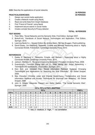 140
CO5: Describe the applications of social networks
30 PERIODS
PRACTICALEXERCISES: 30 PERIODS
1. Design own social media application
2. Create a Network model using Neo4j
3. Read and write Data from Graph Database
4. Find “Friend of Friends” using Neo4j
5. Implement secure search in social media
6. Create a simple Security & Privacy detector
TOTAL: 60 PERIODS
TEXT BOOKS
1. Peter Mika, “Social Networks and the Semantic Web, First Edition, Springer 2007.
2. BorkoFurht, “Handbook of Social Network Technologies and Application, First Edition,
Springer, 2010.
3. Learning Neo4j 3.x – Second Edition By Jérôme Baton, Rik Van Bruggen, Packt publishing
4. David Easley, Jon Kleinberg, “Networks, Crowds, and Markets: Reasoning about a Highly
Connected World‖, First Edition, Cambridge University Press, 2010.
REFERENCES
1. Easley D. Kleinberg J., “Networks, Crowds, and Markets – Reasoning about a Highly
Connected World‖, Cambridge University Press, 2010.
2. Jackson, Matthew O., “Social and Economic Networks”, Princeton University Press, 2008.
3. GuandongXu ,Yanchun Zhang and Lin Li, “Web Mining and Social Networking –
Techniques and applications”, First Edition, Springer, 2011.
4. Dion Goh and Schubert Foo, “Social information Retrieval Systems: Emerging
Technologies and Applications for Searching the Web Effectively”, IGI Global Snippet,
2008.
5. Max Chevalier, Christine Julien and Chantal Soulé-Dupuy, “Collaborative and Social
Information Retrieval and Access: Techniques for Improved user Modeling”, IGI Global
Snippet, 2009.
6. John G. Breslin, Alexander Passant and Stefan Decker, “The Social Semantic Web”,
Springer, 2009.
CO’s- PO’s & PSO’s MAPPING
CO’s
PO’s PSO’s
1 2 3 4 5 6 7 8 9 10 11 12 1 2 3
1 3 1 2 3 2 - - - 3 2 1 2 3 3 2
2 2 2 2 3 3 - - - 1 2 2 3 3 3 2
3 2 1 1 3 2 - - - 1 2 1 1 1 3 3
4 3 3 3 3 2 - - - 1 1 1 1 2 1 3
5 1 3 2 2 2 - - - 1 1 3 1 2 3 3
AVG 2.2 2 2 2.8 2.2 - - - 1.4 1.6 1.6 1.6 2.2 2.6 2.6
1 - low, 2 - medium, 3 - high, ‘-' - no correlation
 